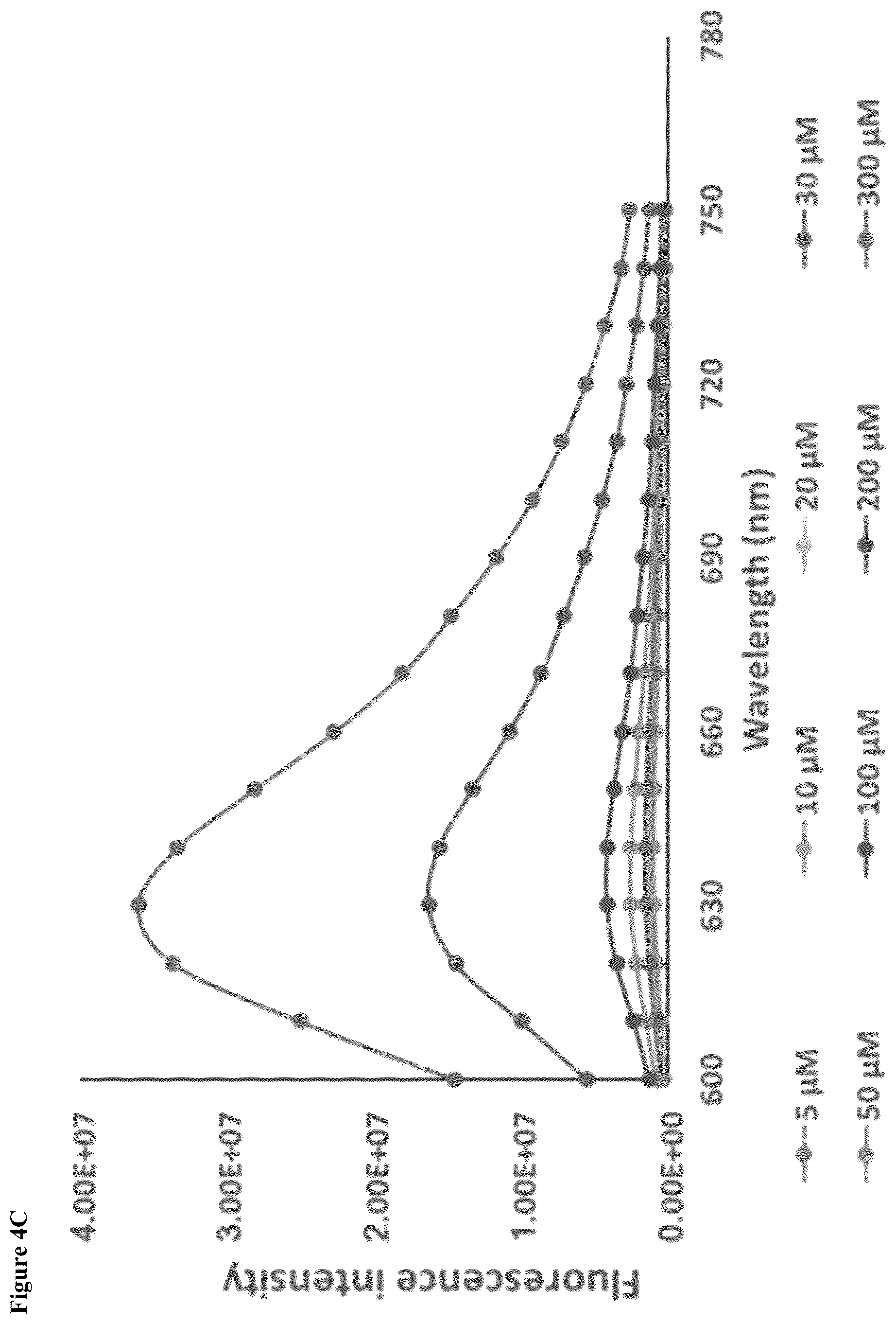 Patent US12319752 Figure 8 – Heparin-binding cationic peptide self-assembling peptide amphiphiles useful against drug-resistant bacteria