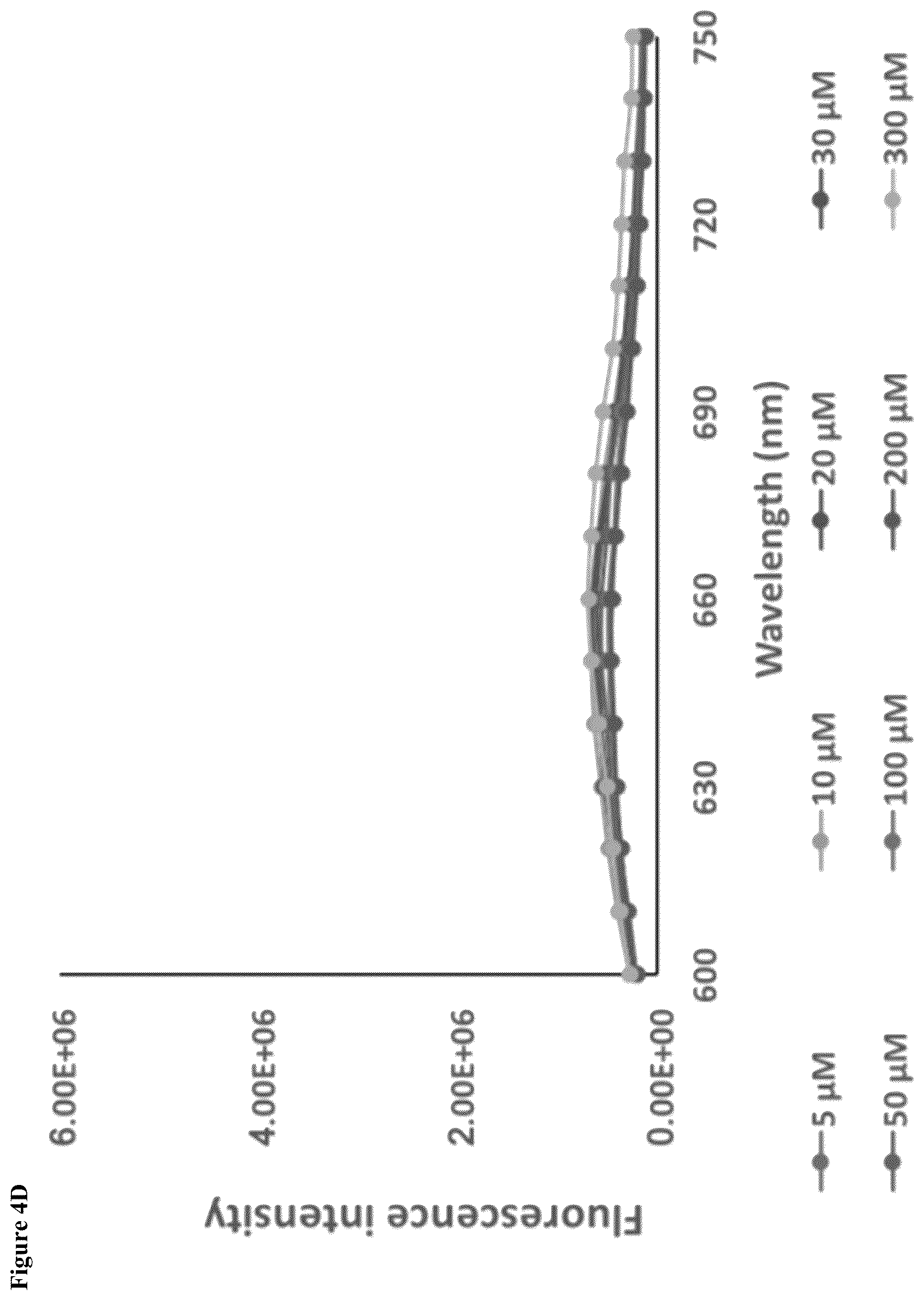 Patent US12319752 Figure 9 – Heparin-binding cationic peptide self-assembling peptide amphiphiles useful against drug-resistant bacteria
