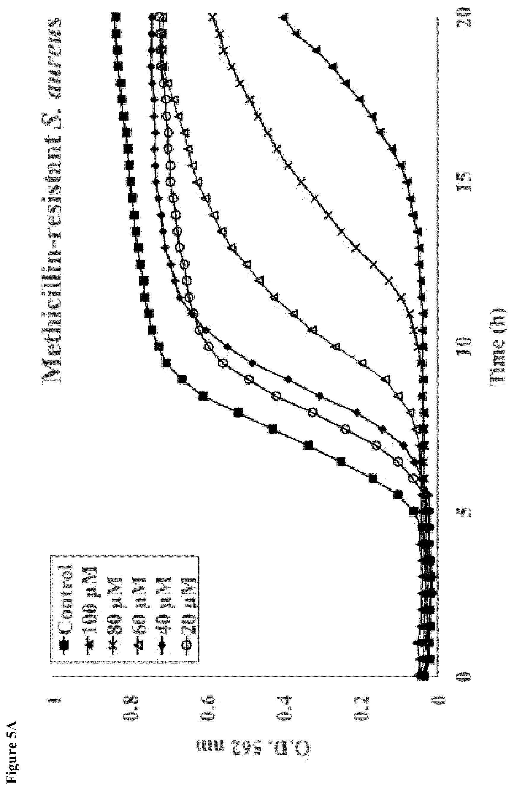 Patent US12319752 Figure 10 – Heparin-binding cationic peptide self-assembling peptide amphiphiles useful against drug-resistant bacteria
