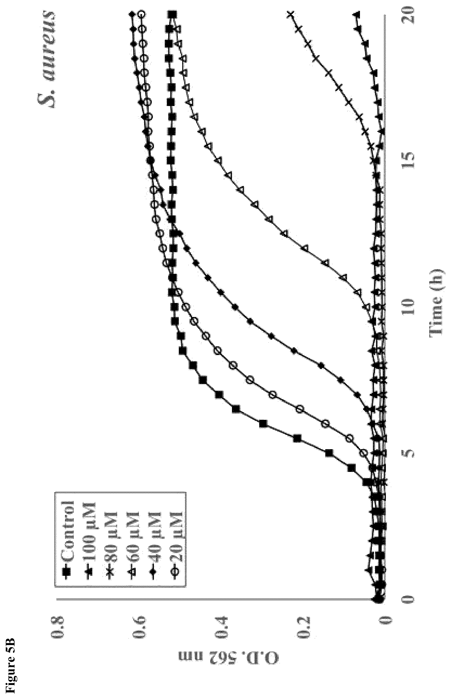 Patent US12319752 Figure 11 – Heparin-binding cationic peptide self-assembling peptide amphiphiles useful against drug-resistant bacteria
