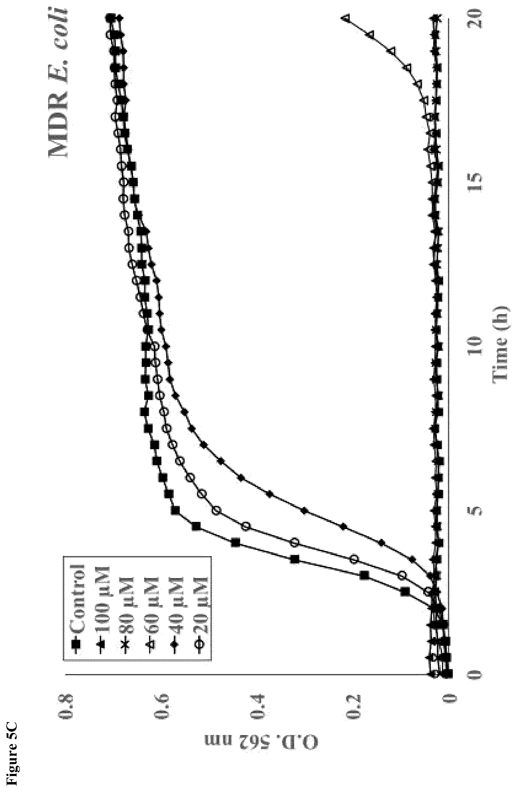 Patent US12319752 Figure 12 – Heparin-binding cationic peptide self-assembling peptide amphiphiles useful against drug-resistant bacteria