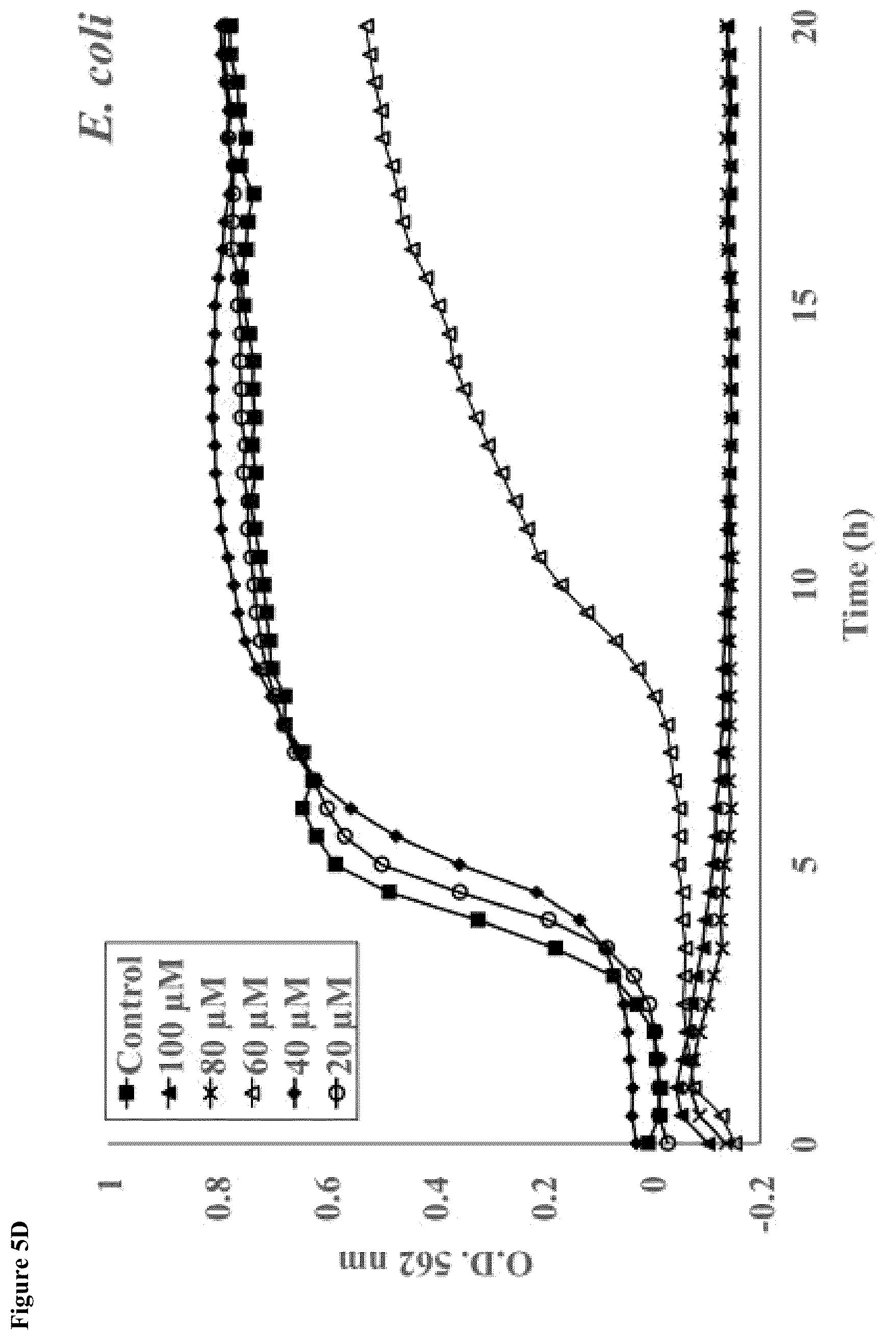 Patent US12319752 Figure 13 – Heparin-binding cationic peptide self-assembling peptide amphiphiles useful against drug-resistant bacteria