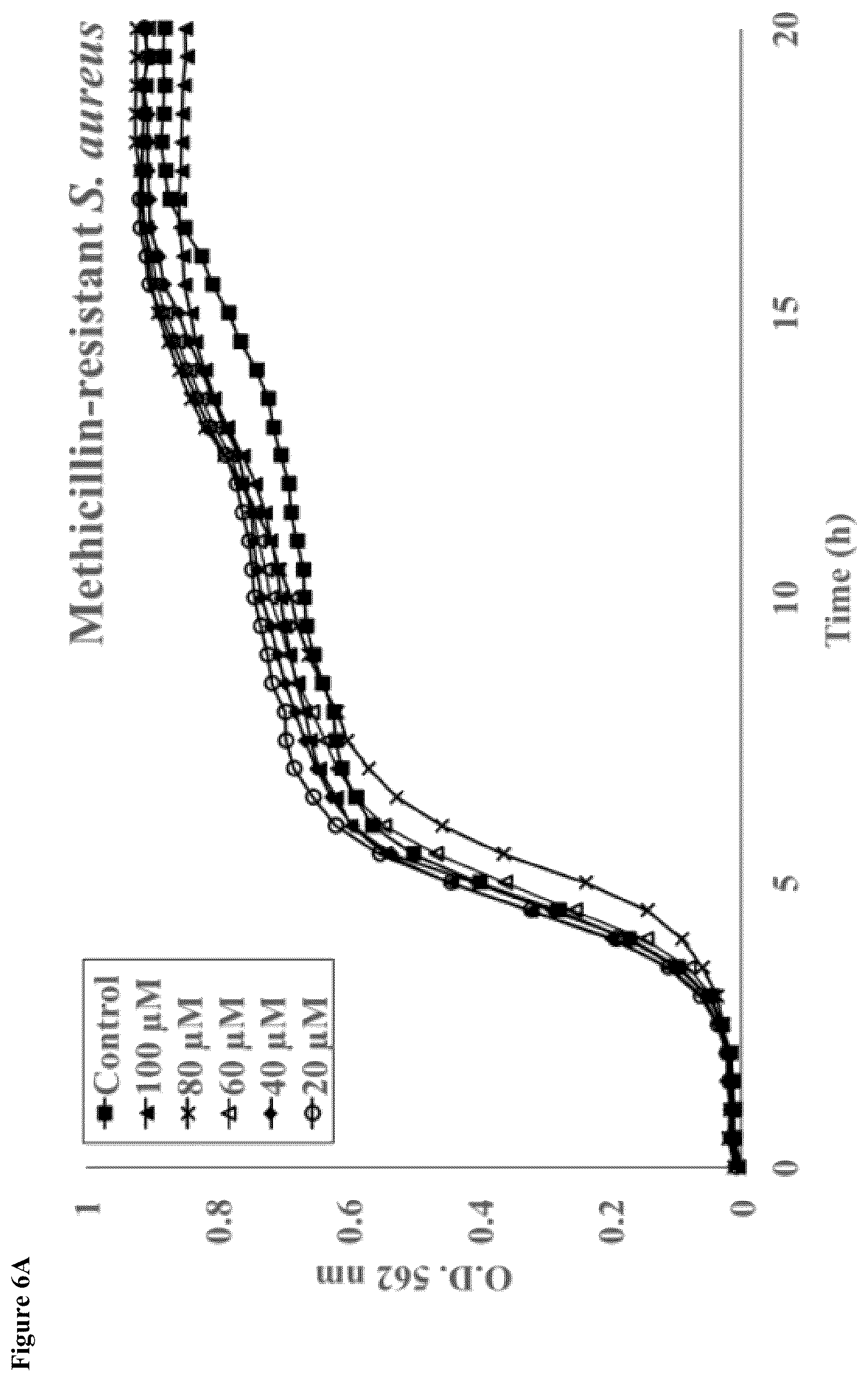Patent US12319752 Figure 14 – Heparin-binding cationic peptide self-assembling peptide amphiphiles useful against drug-resistant bacteria