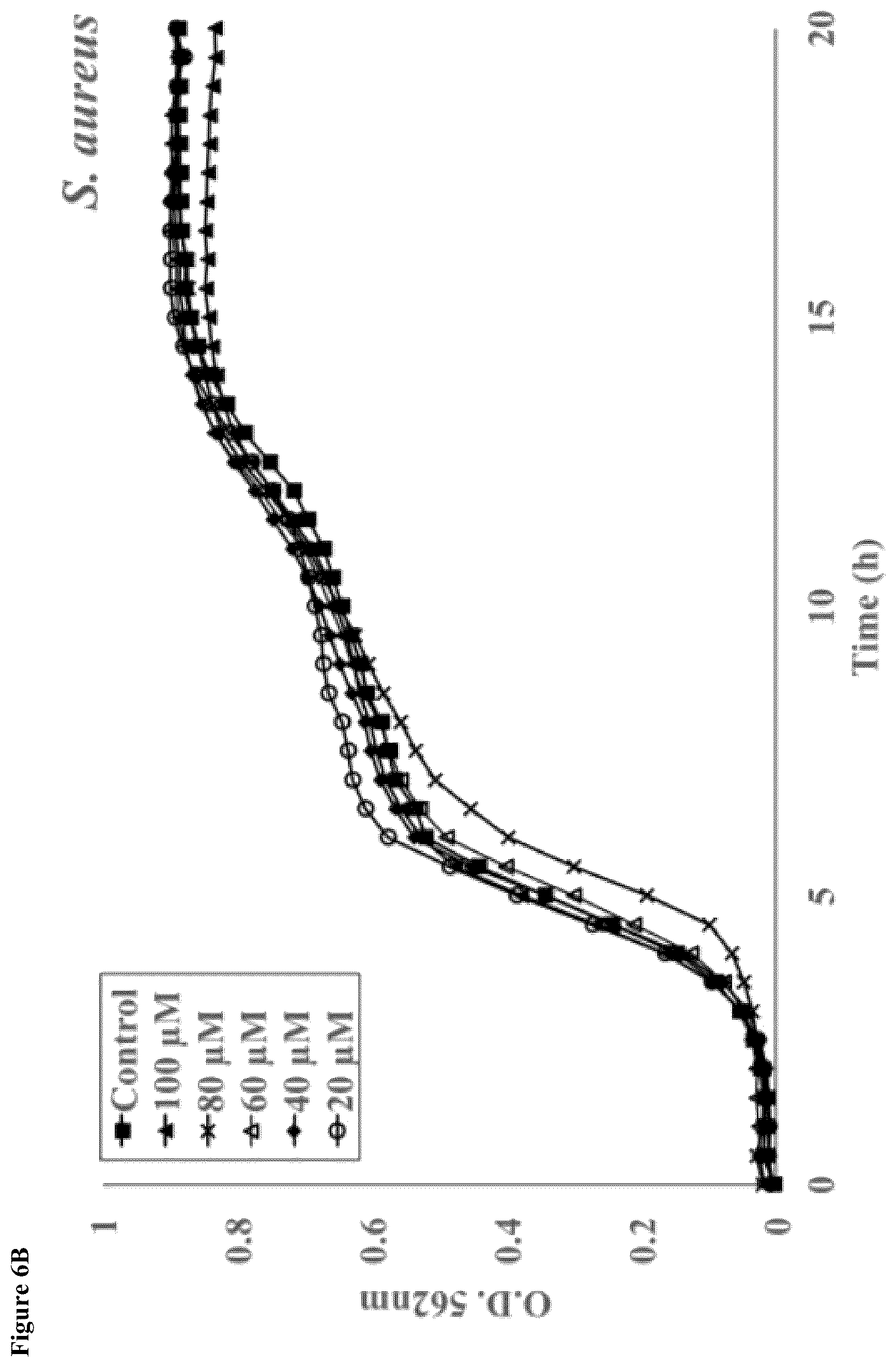 Patent US12319752 Figure 15 – Heparin-binding cationic peptide self-assembling peptide amphiphiles useful against drug-resistant bacteria