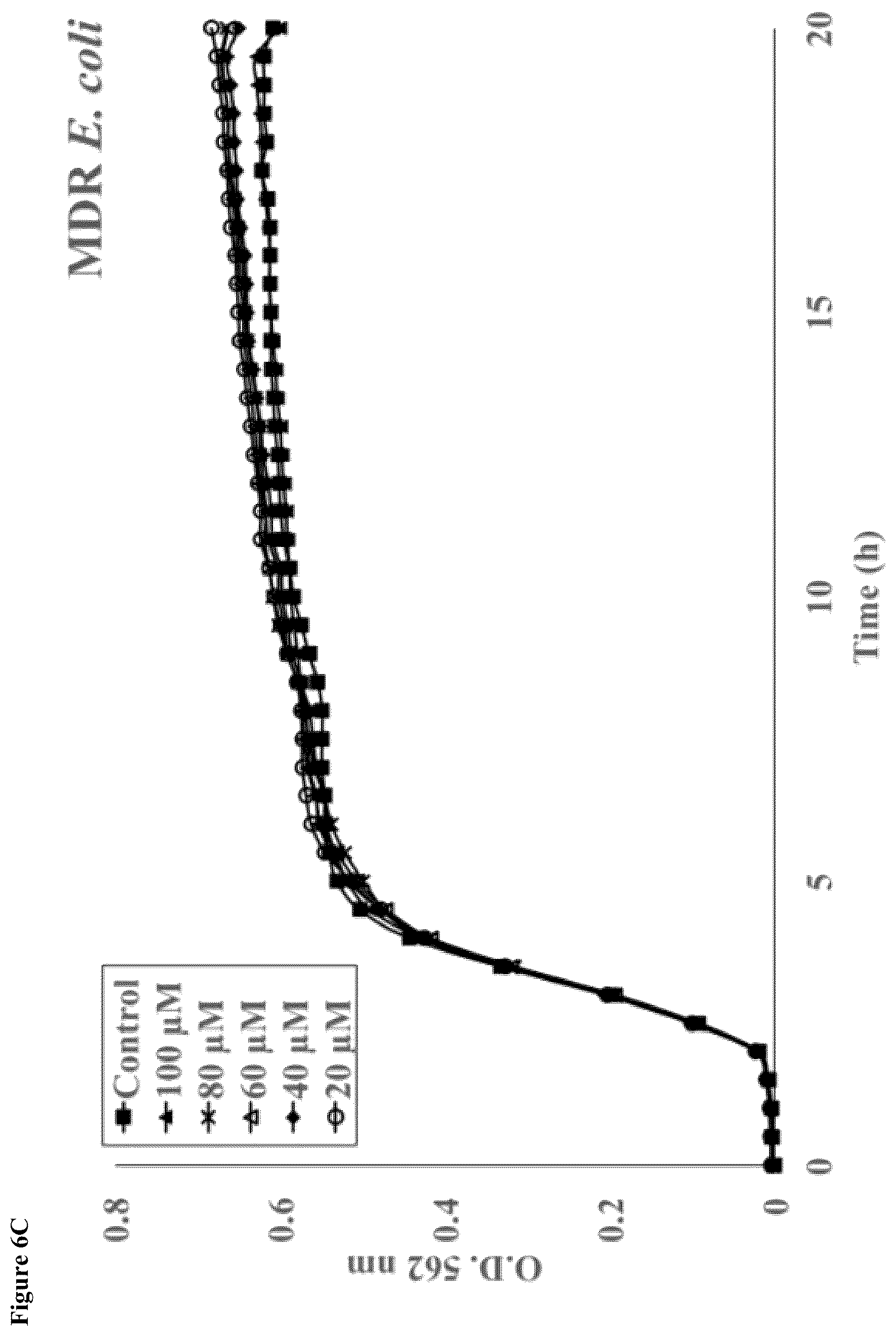 Patent US12319752 Figure 16 – Heparin-binding cationic peptide self-assembling peptide amphiphiles useful against drug-resistant bacteria