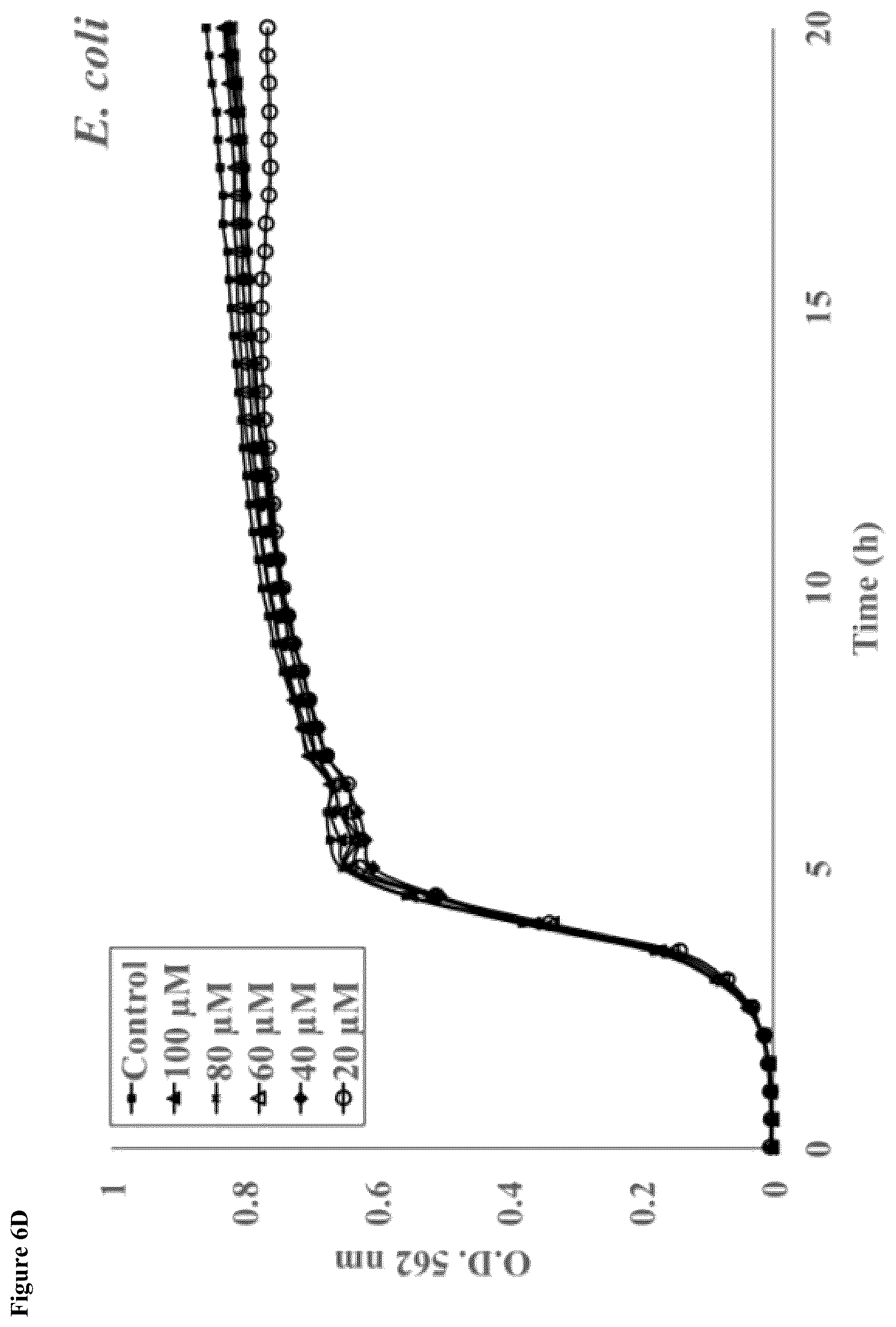 Patent US12319752 Figure 17 – Heparin-binding cationic peptide self-assembling peptide amphiphiles useful against drug-resistant bacteria