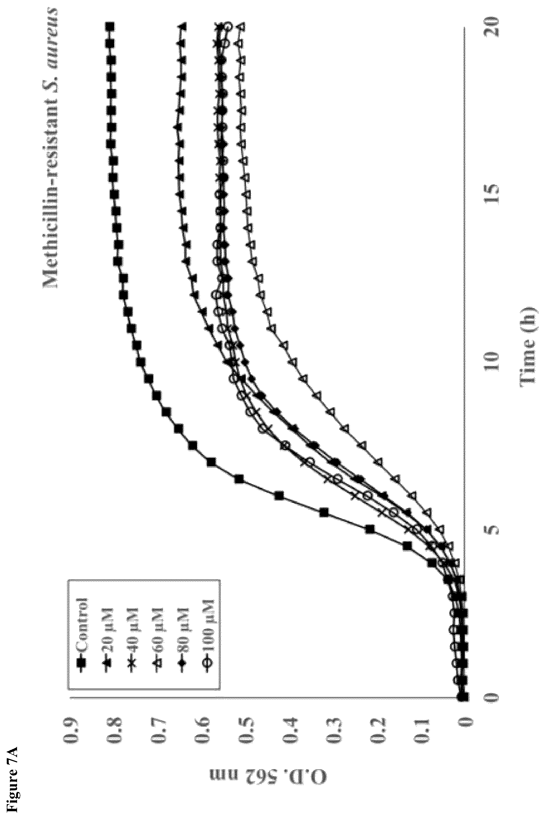 Patent US12319752 Figure 18 – Heparin-binding cationic peptide self-assembling peptide amphiphiles useful against drug-resistant bacteria