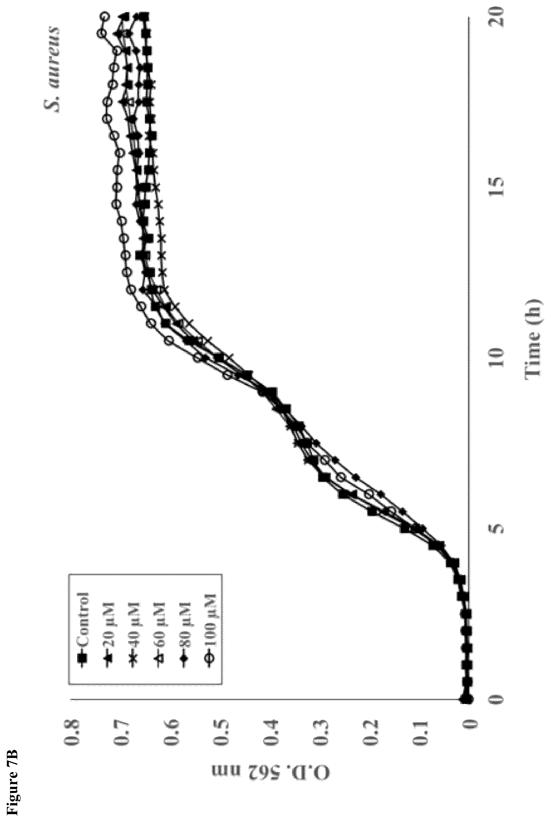Patent US12319752 Figure 19 – Heparin-binding cationic peptide self-assembling peptide amphiphiles useful against drug-resistant bacteria