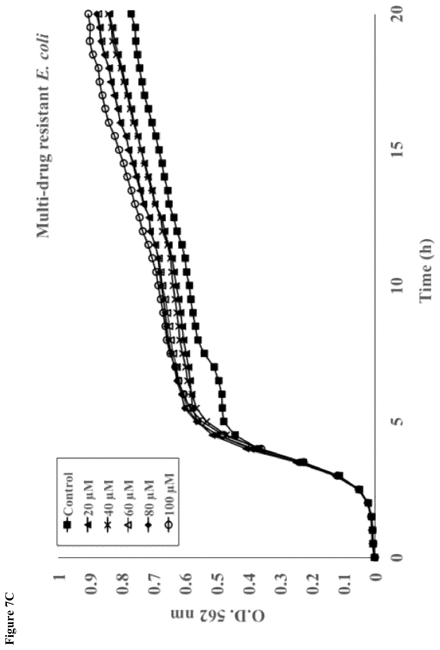 Patent US12319752 Figure 20 – Heparin-binding cationic peptide self-assembling peptide amphiphiles useful against drug-resistant bacteria