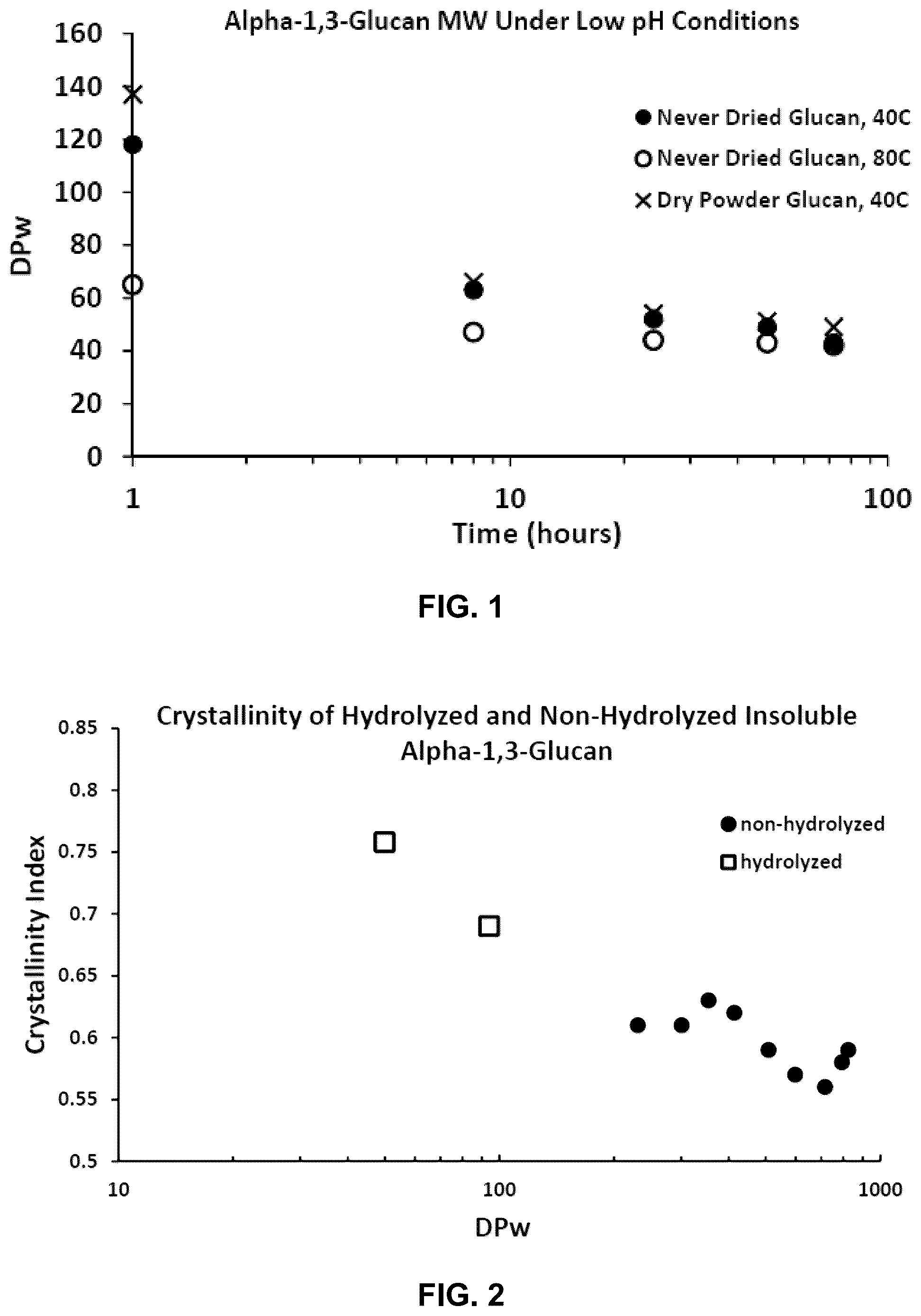Patent US12319753 Figure 1 – Highly crystalline alpha-1,3-glucan