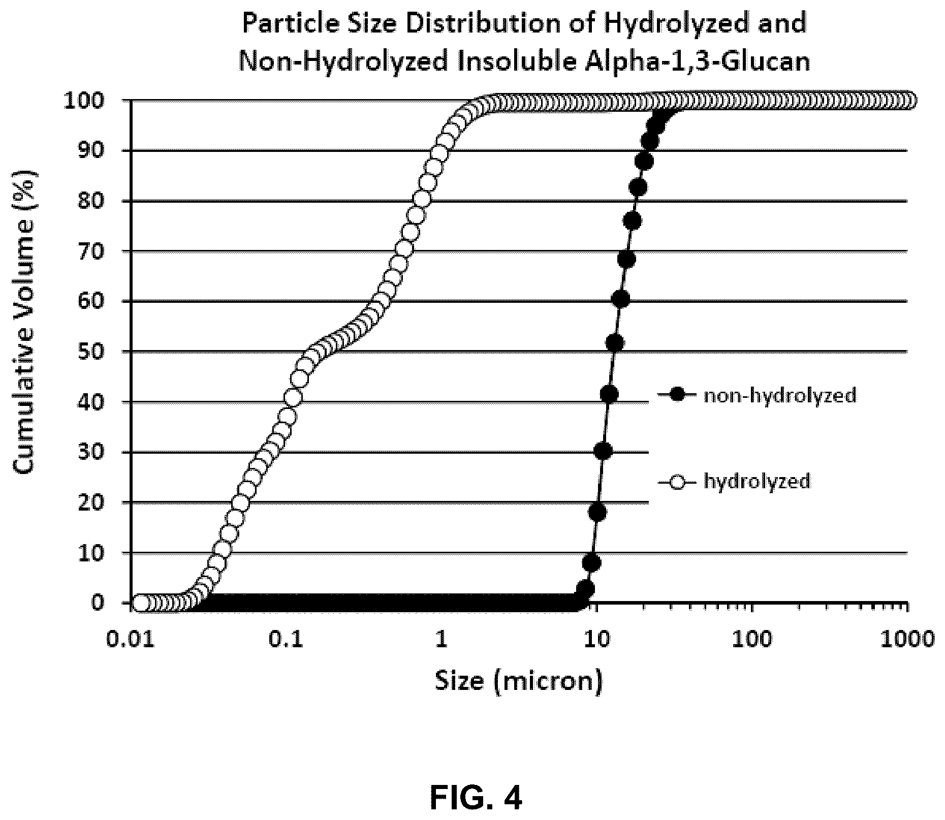 Patent US12319753 Figure 4 – Highly crystalline alpha-1,3-glucan