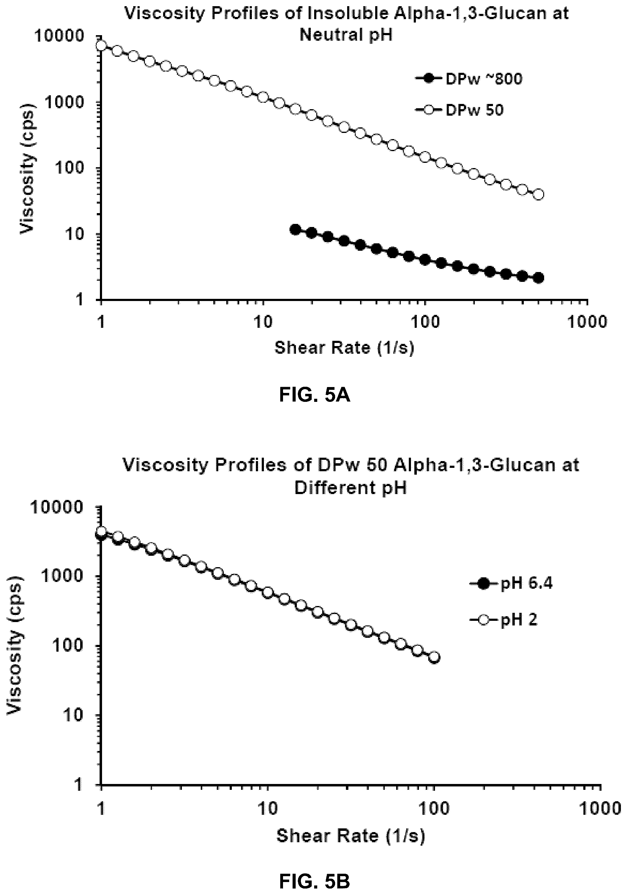 Patent US12319753 Figure 5 – Highly crystalline alpha-1,3-glucan