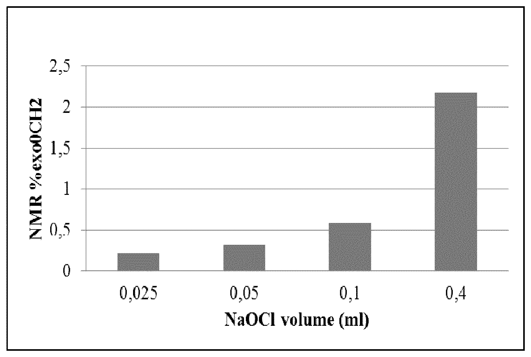 Patent US12319754 Figure 1 – Chlorinated copolymers and polymer products including chlorinated copolymer