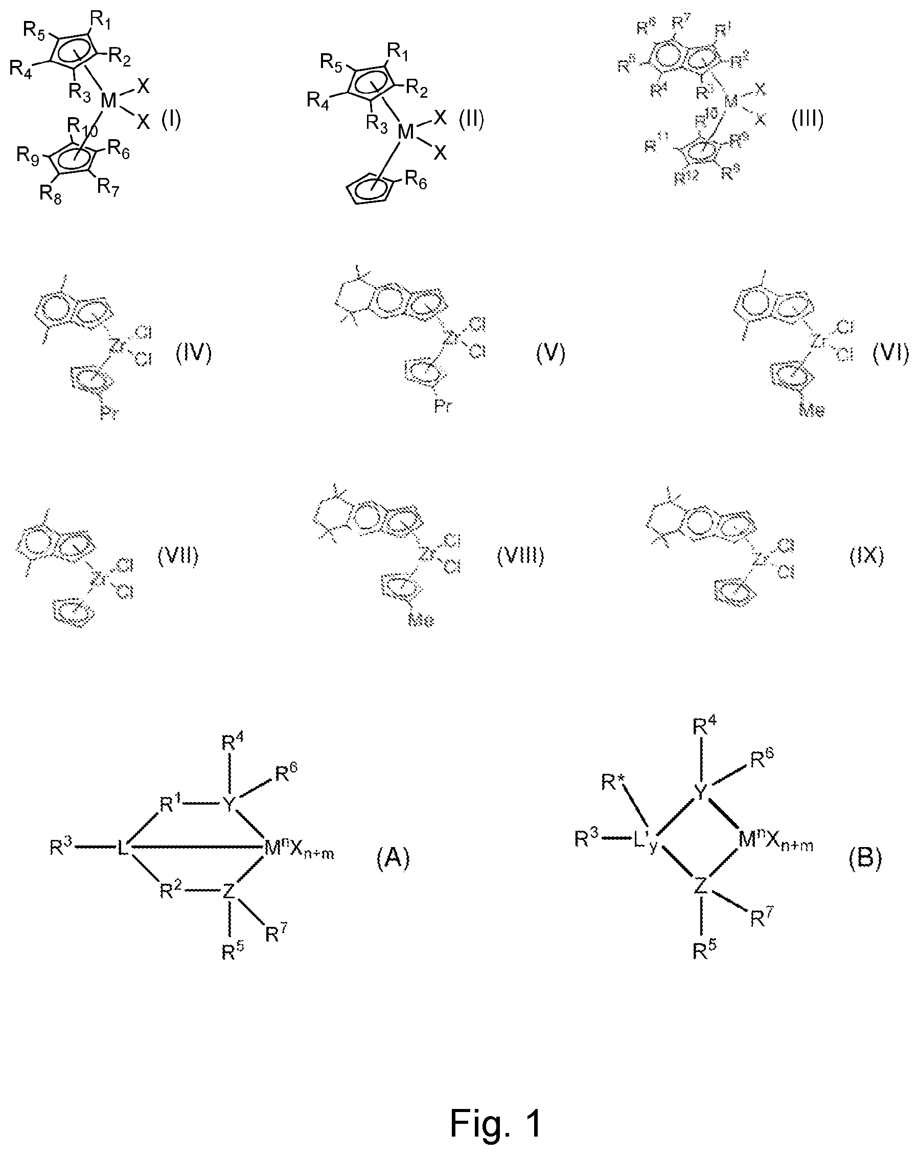 Patent US12319759 Figure 1 – Bimodal linear low density polyethylene copolymer