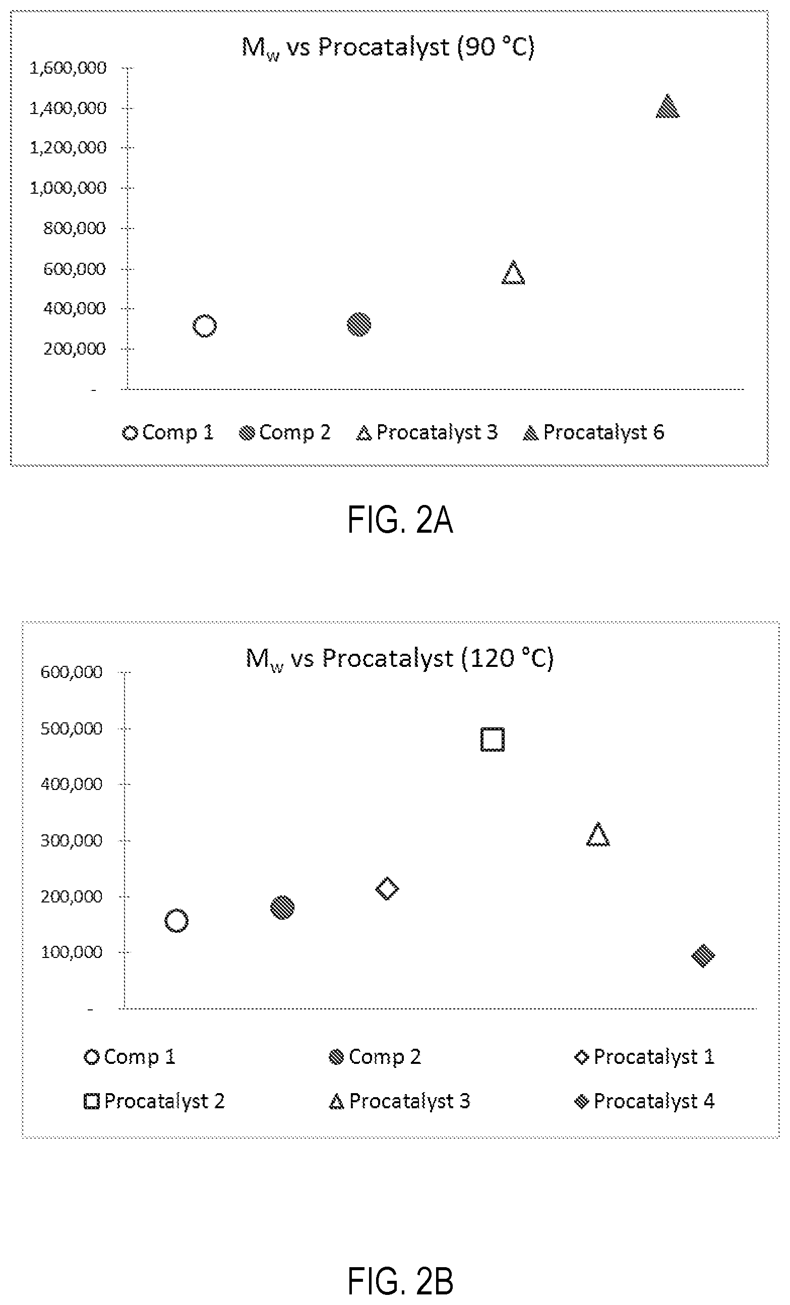 Patent US12319760 Figure 2 – Bidentate diazinylamido complexes as catalysts for olefin polymerization