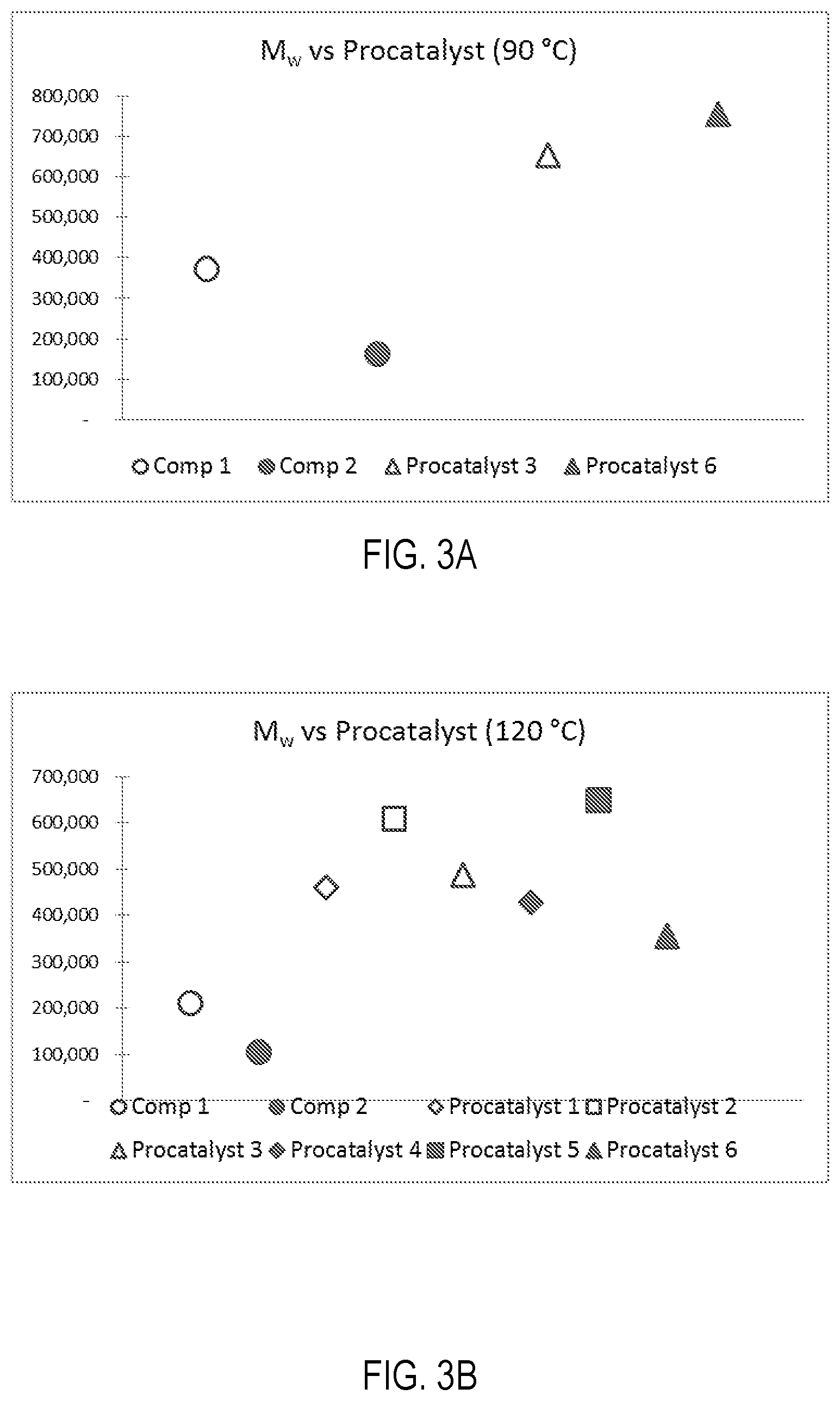 Patent US12319760 Figure 3 – Bidentate diazinylamido complexes as catalysts for olefin polymerization