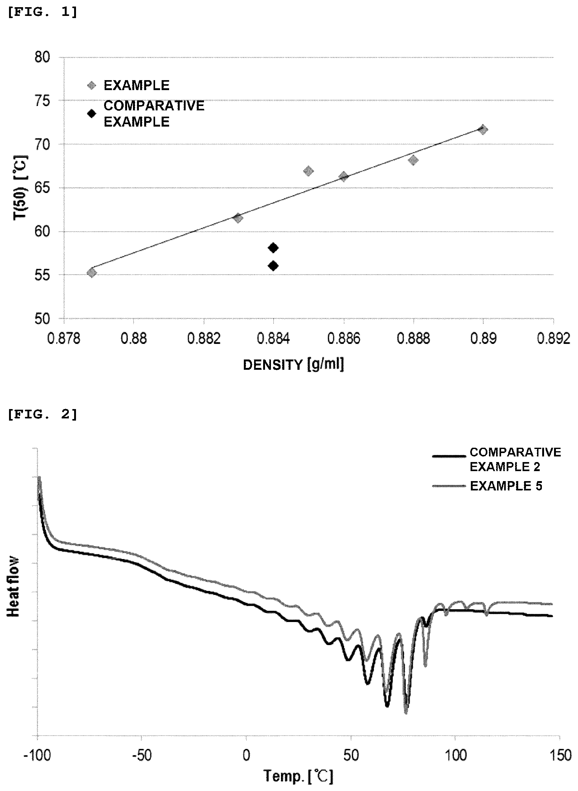 Patent US12319761 — Olefin-based polymer — Figure 1