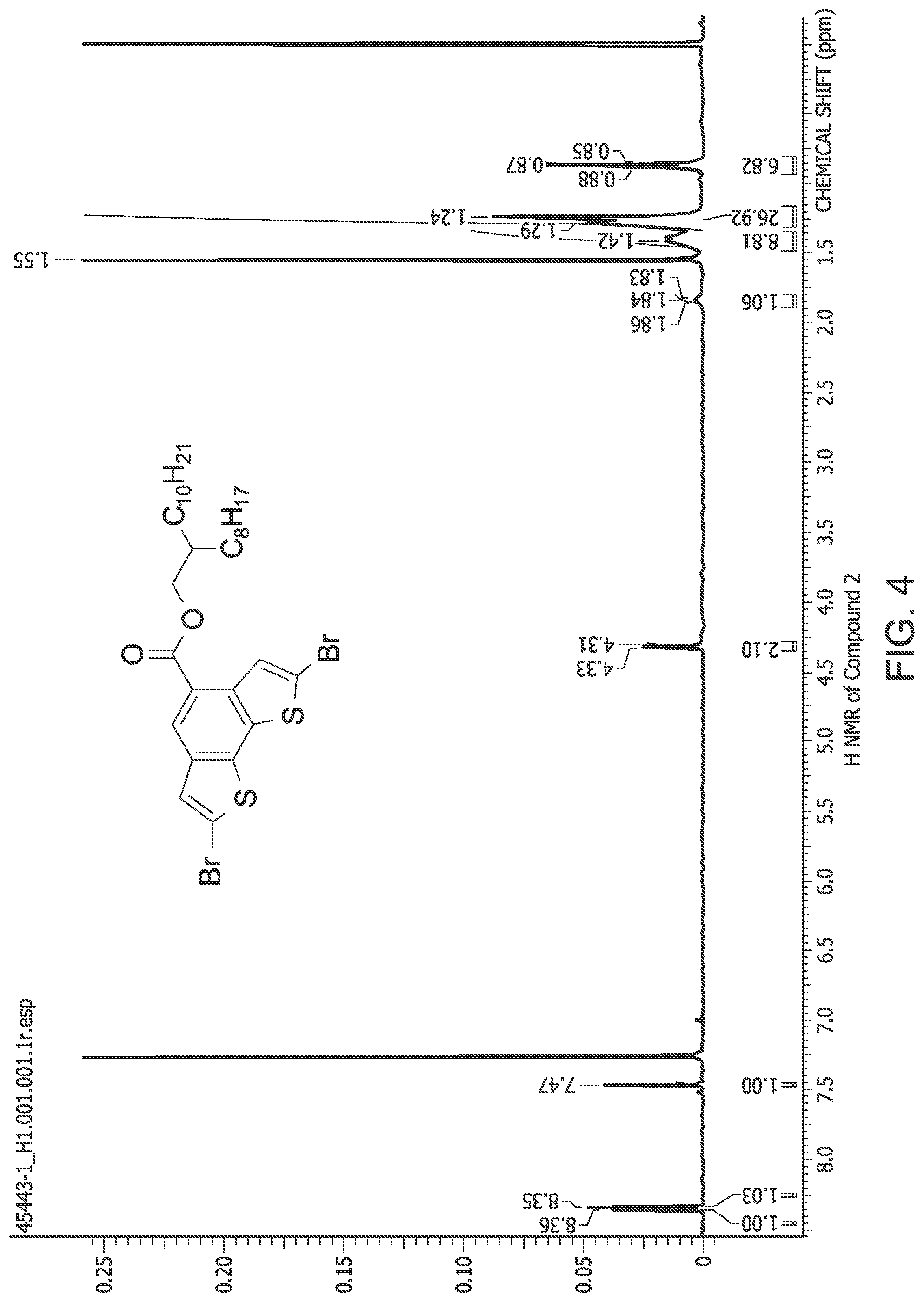 Patent US12319767 Figure 4 – Forming ester-substituted polymers for organic photovoltaics