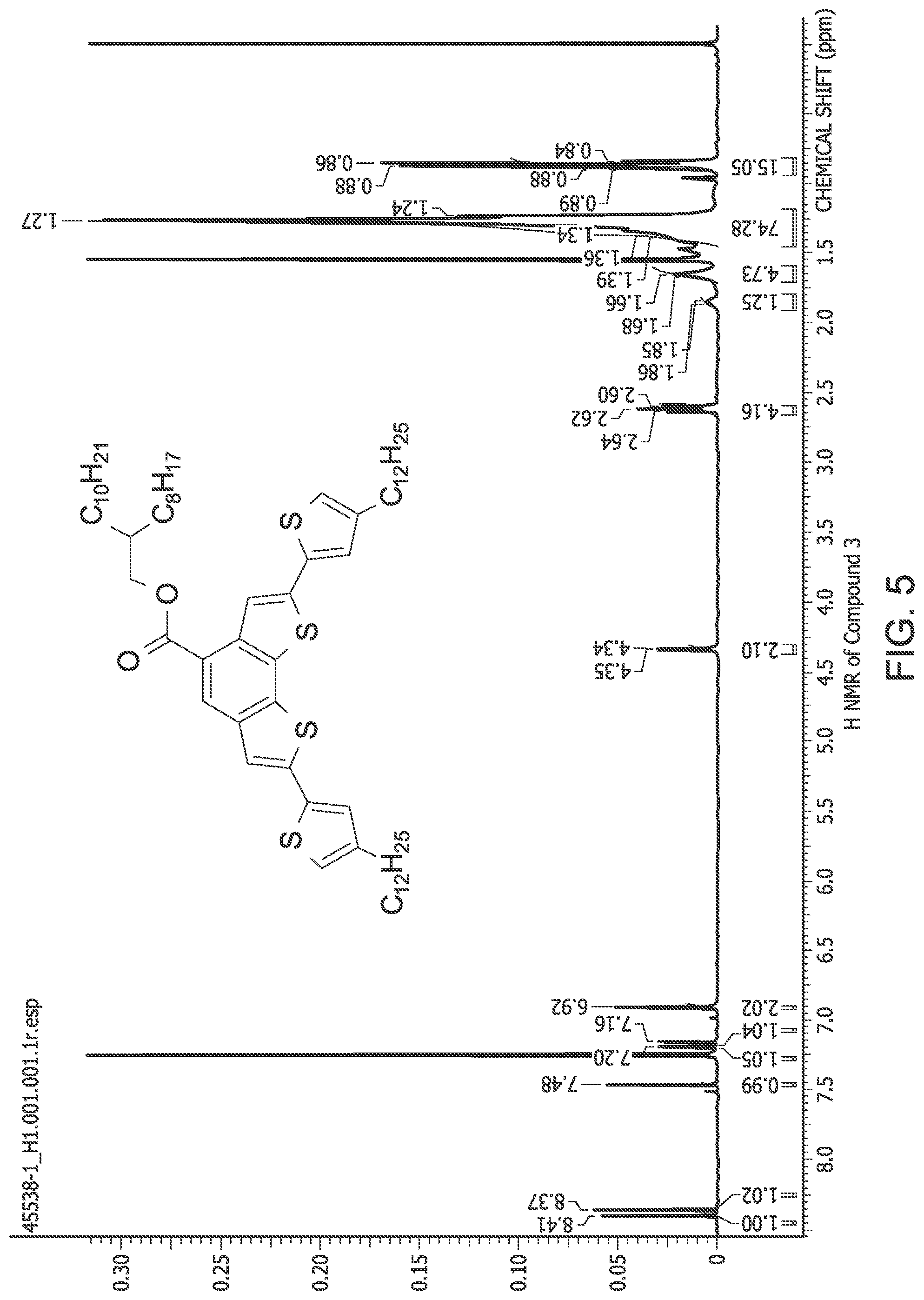 Patent US12319767 Figure 5 – Forming ester-substituted polymers for organic photovoltaics