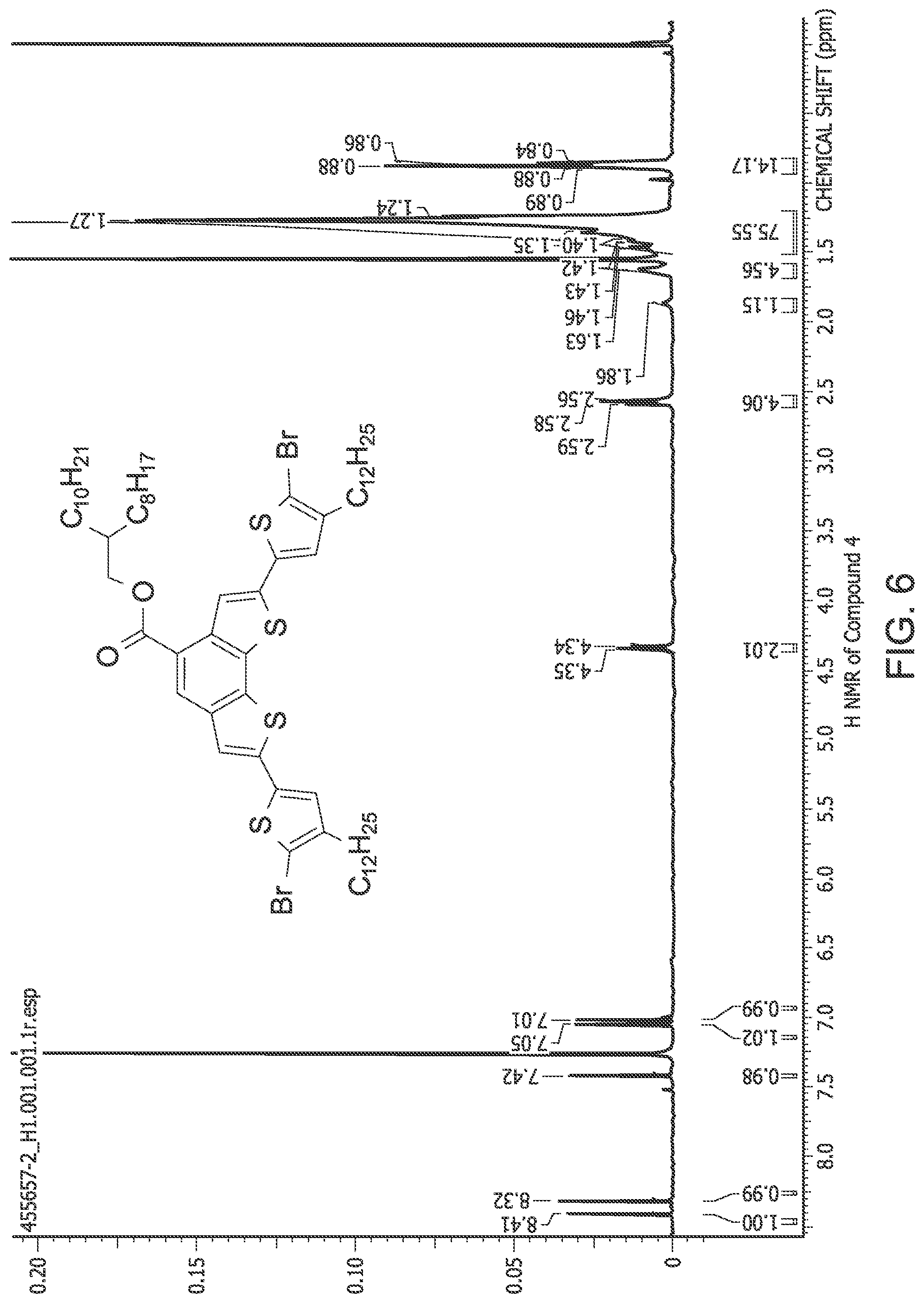 Patent US12319767 Figure 6 – Forming ester-substituted polymers for organic photovoltaics