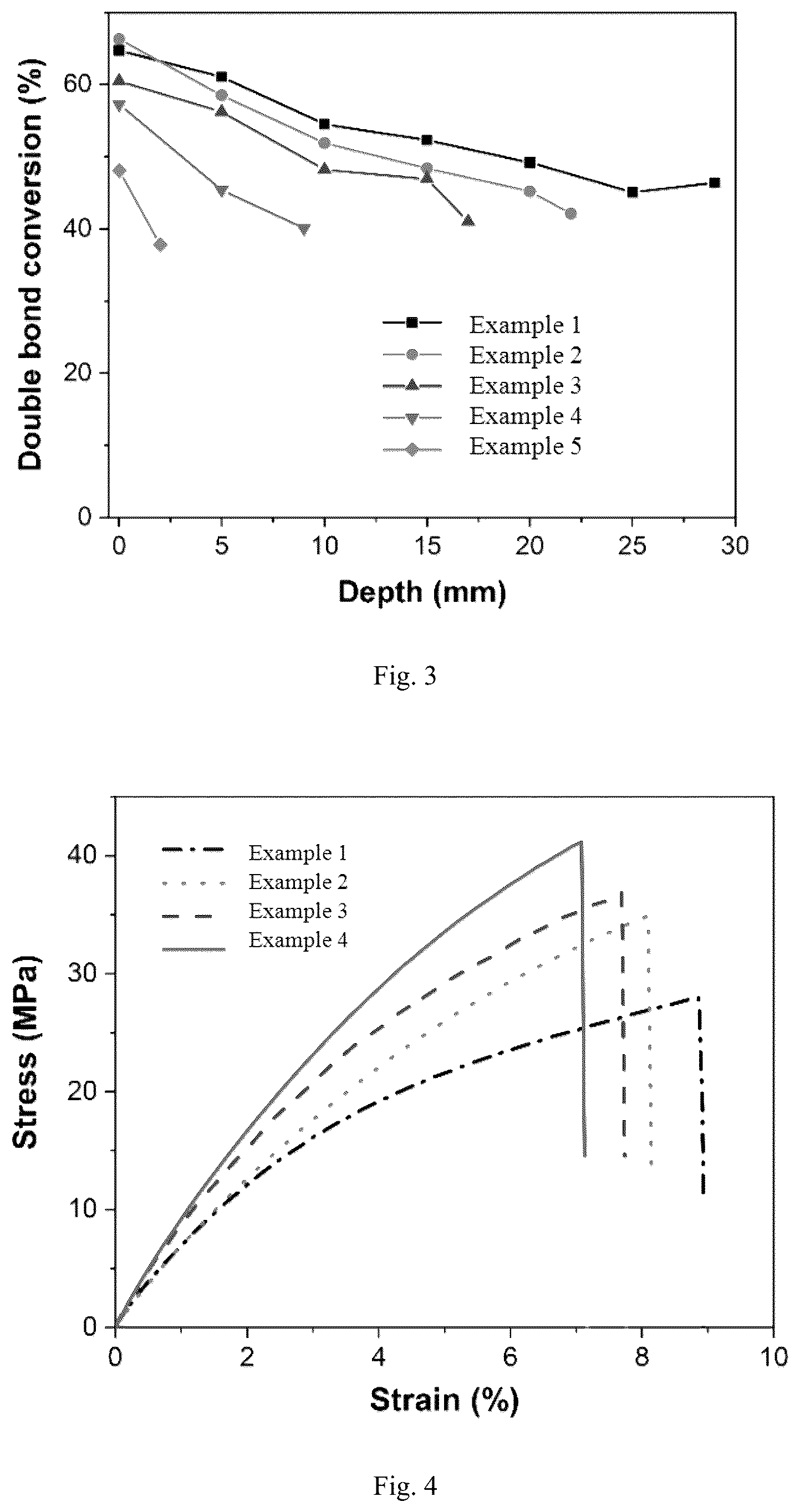 Patent US12319768 Figure 2 – Dark-colored system photopolymerized composition