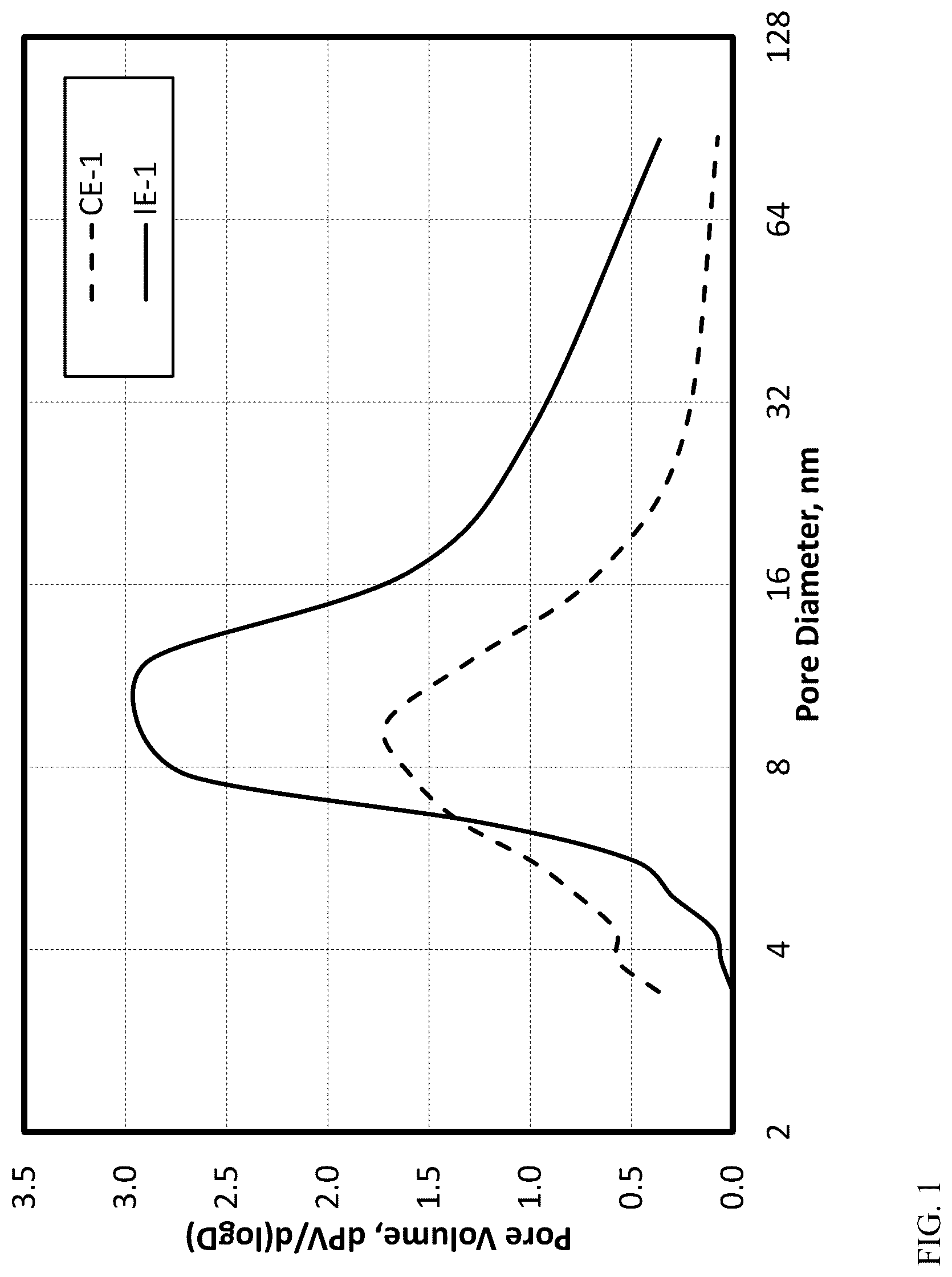 Patent US12319770 Figure 1 – High porosity fluorided silica-coated alumina activator-supports and uses thereof in metallocene-based catalyst systems for olefin polymerization