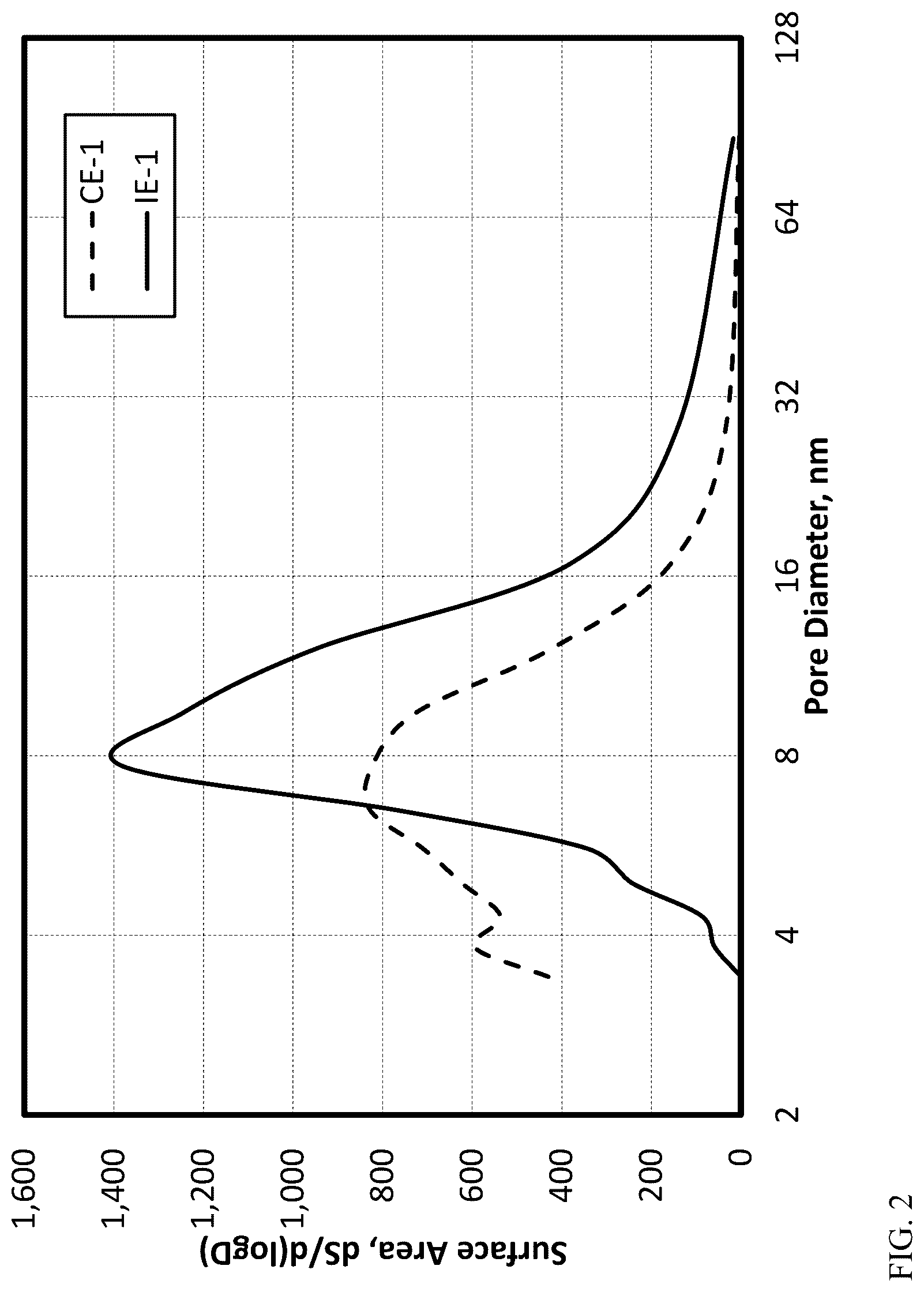 Patent US12319770 Figure 2 – High porosity fluorided silica-coated alumina activator-supports and uses thereof in metallocene-based catalyst systems for olefin polymerization