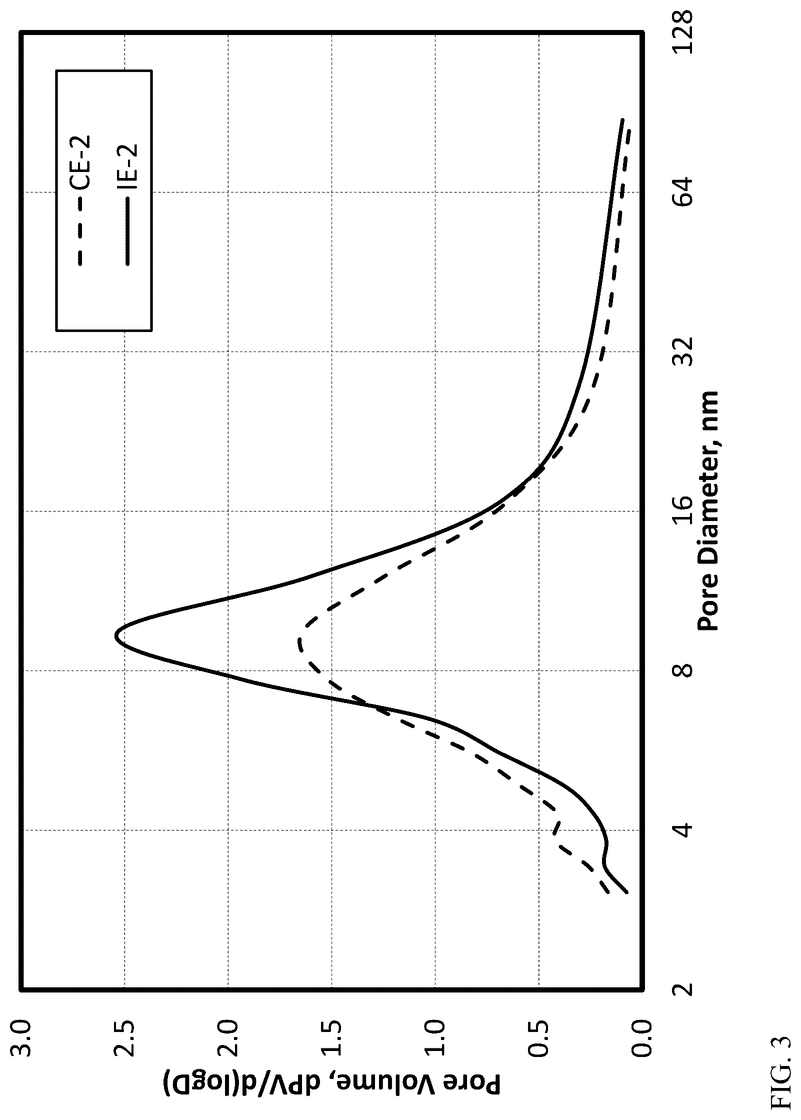 Patent US12319770 Figure 3 – High porosity fluorided silica-coated alumina activator-supports and uses thereof in metallocene-based catalyst systems for olefin polymerization