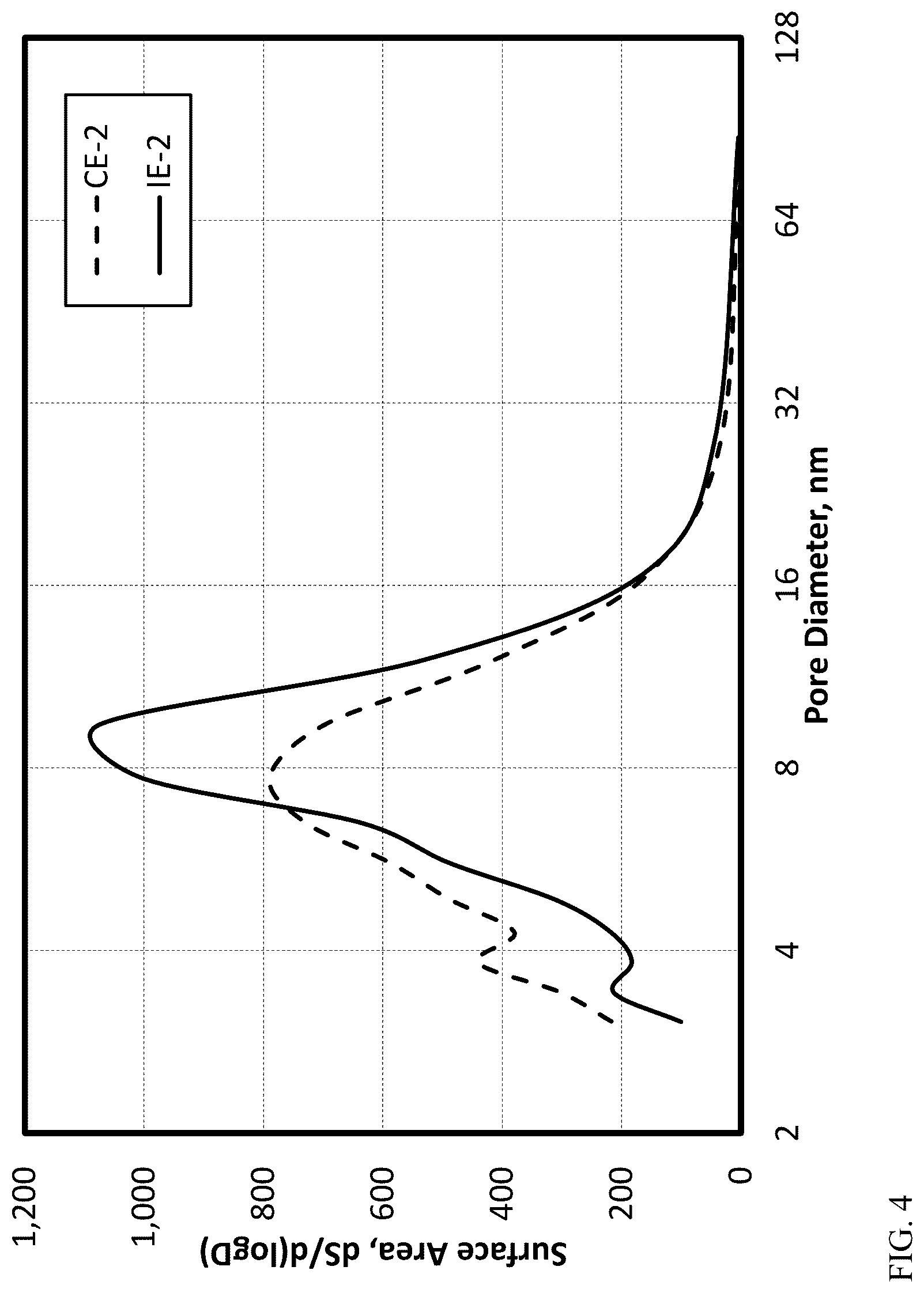 Patent US12319770 Figure 4 – High porosity fluorided silica-coated alumina activator-supports and uses thereof in metallocene-based catalyst systems for olefin polymerization