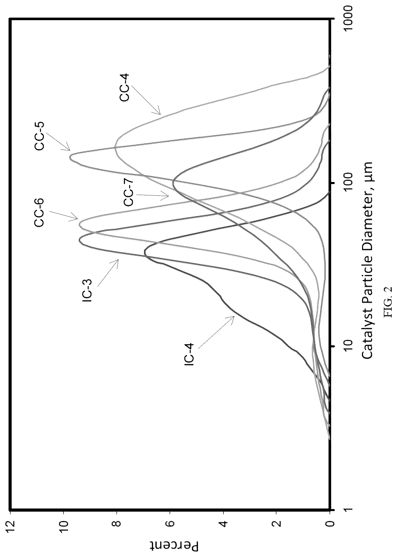 Patent US12319774 Figure 2 – Particle size control of silyl chromate catalysts and uses thereof in fluidized bed reactors