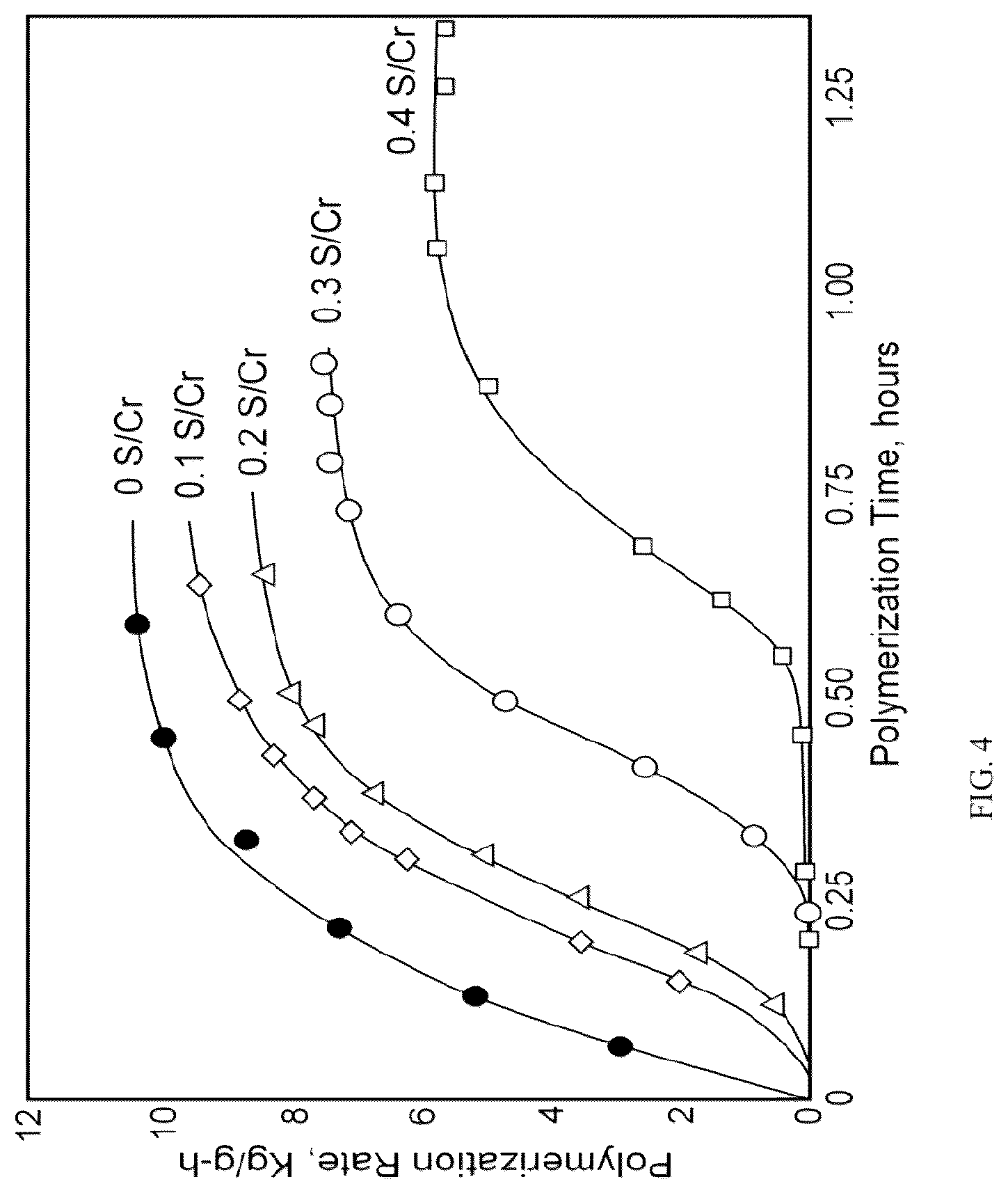 Patent US12319774 Figure 4 – Particle size control of silyl chromate catalysts and uses thereof in fluidized bed reactors
