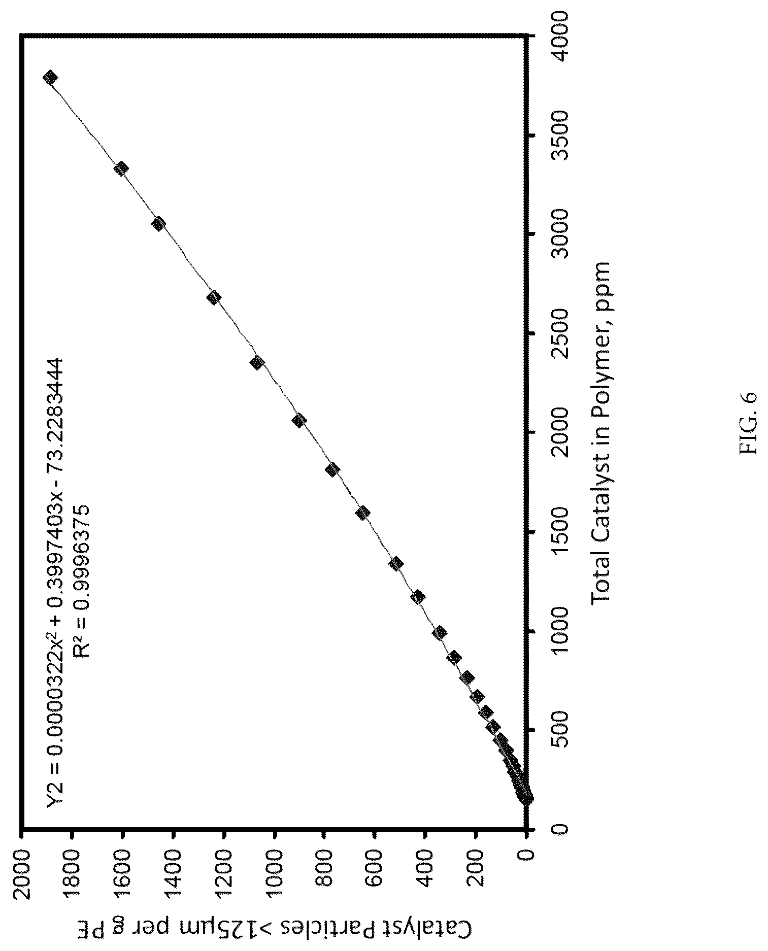 Patent US12319774 Figure 6 – Particle size control of silyl chromate catalysts and uses thereof in fluidized bed reactors