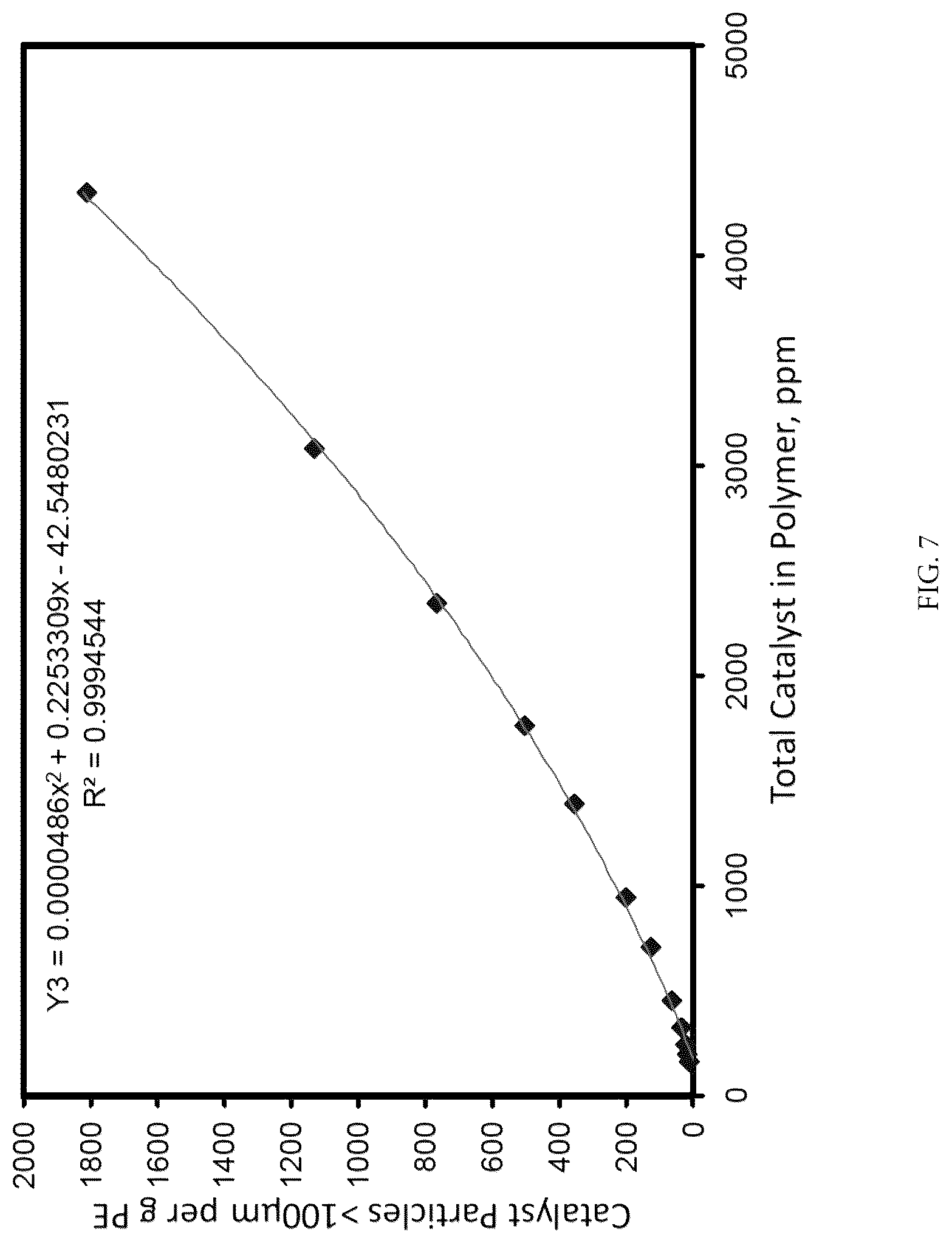 Patent US12319774 Figure 7 – Particle size control of silyl chromate catalysts and uses thereof in fluidized bed reactors