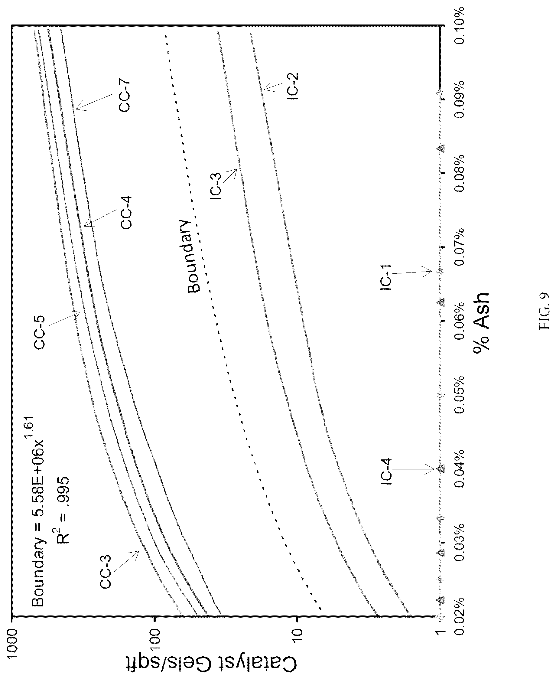 Patent US12319774 Figure 9 – Particle size control of silyl chromate catalysts and uses thereof in fluidized bed reactors