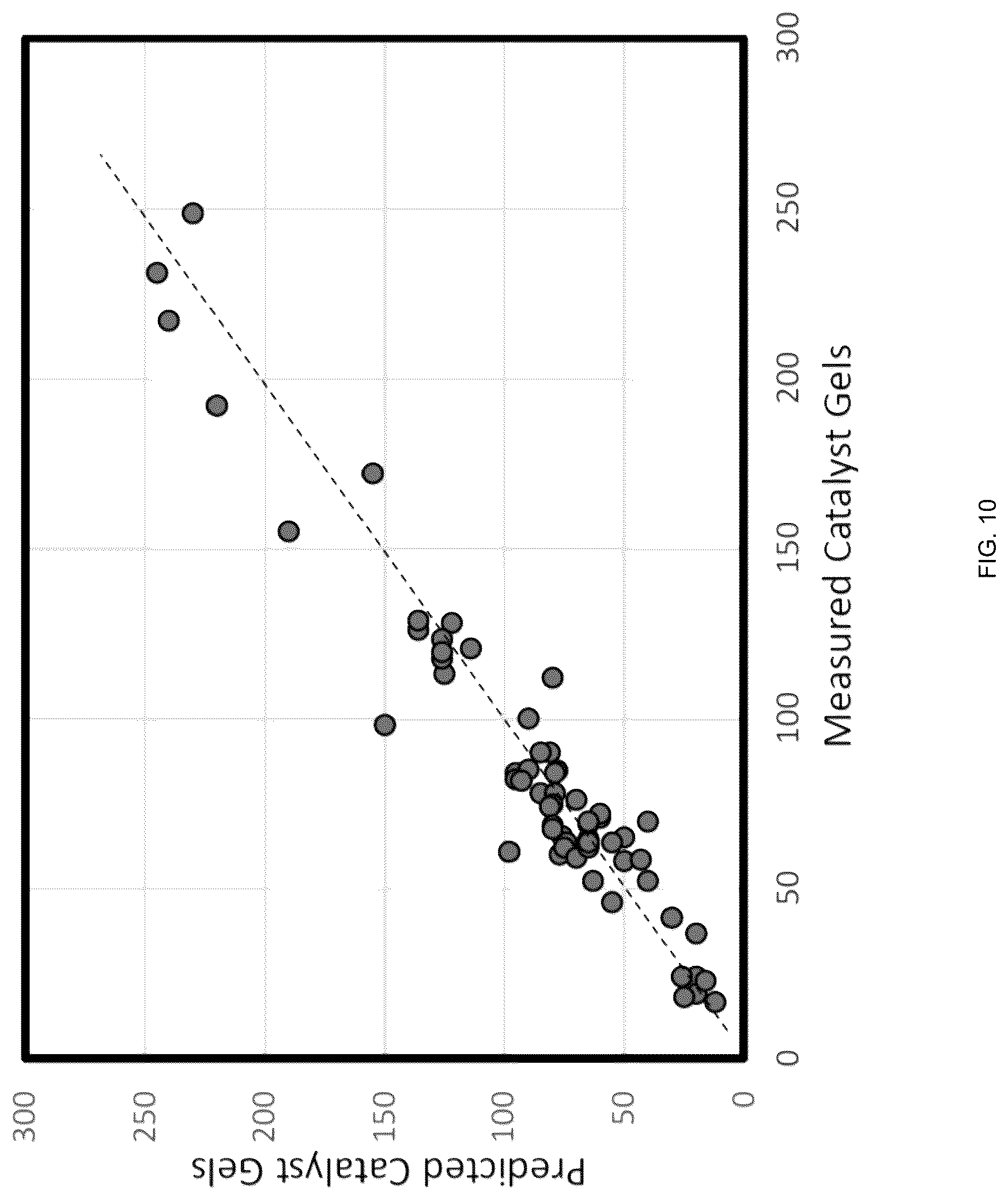 Patent US12319774 Figure 10 – Particle size control of silyl chromate catalysts and uses thereof in fluidized bed reactors