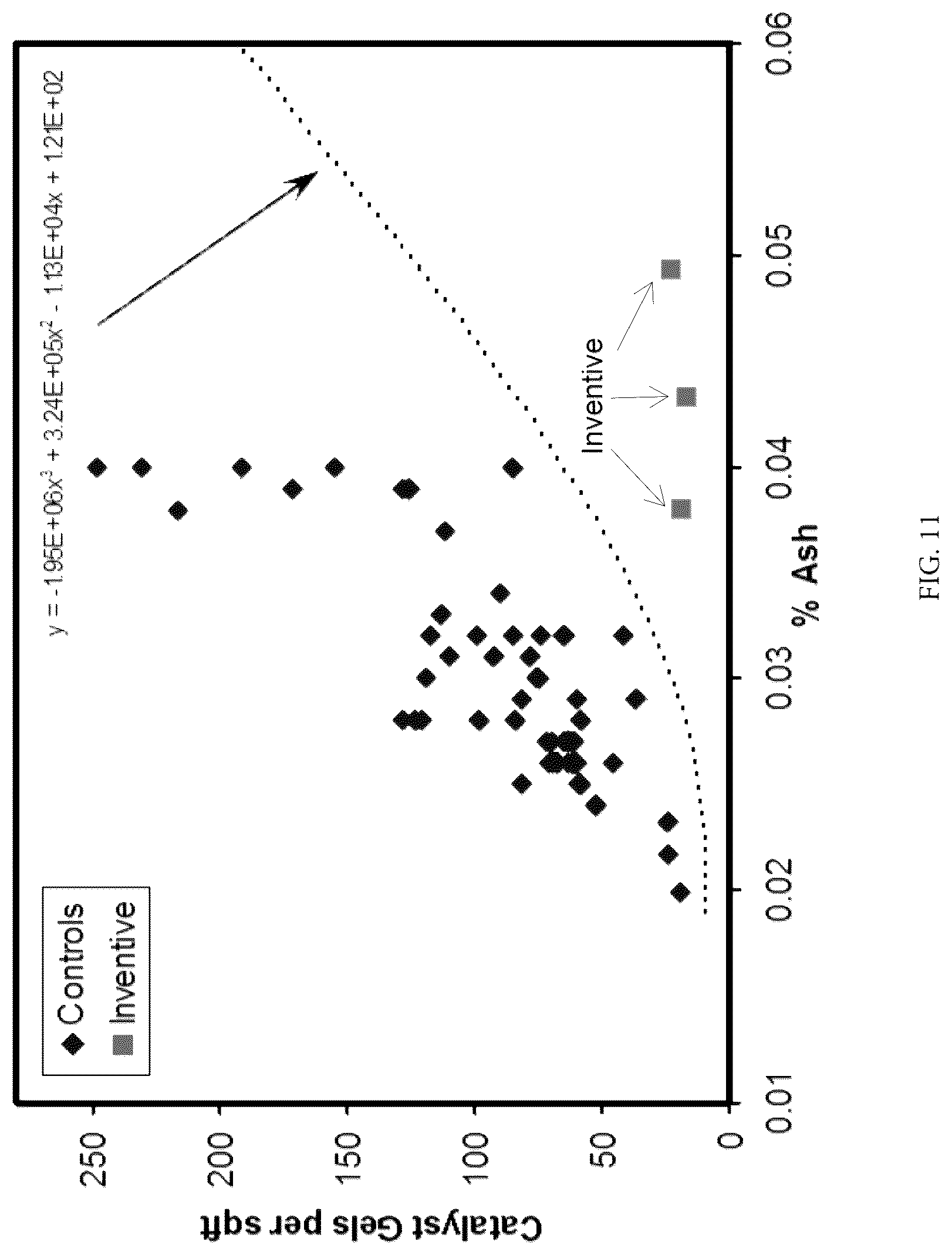 Patent US12319774 Figure 11 – Particle size control of silyl chromate catalysts and uses thereof in fluidized bed reactors