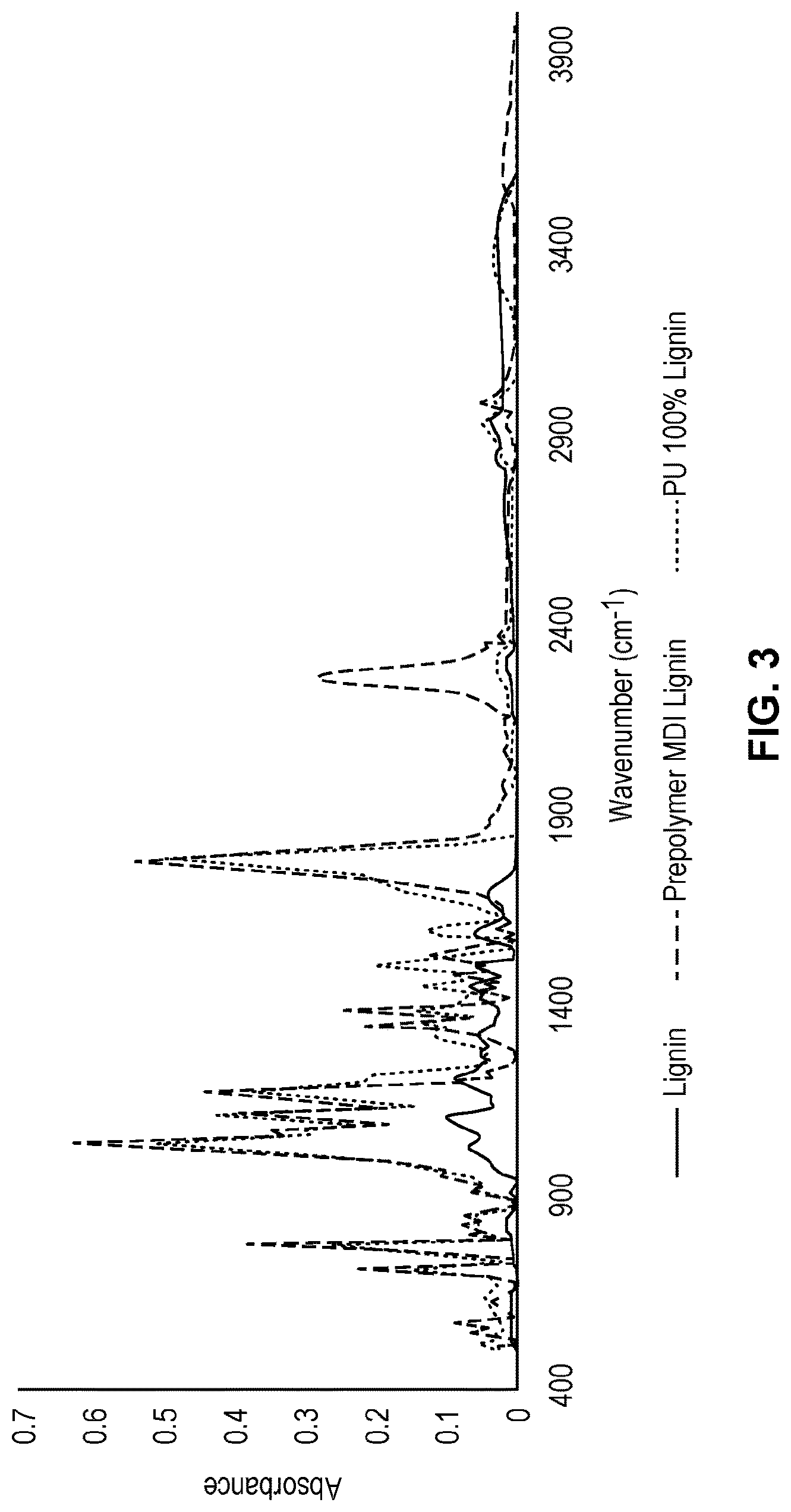 Patent US12319779 Figure 2 – Lignin-based polyurethane prepolymers, polymers, related compositions, and related methods