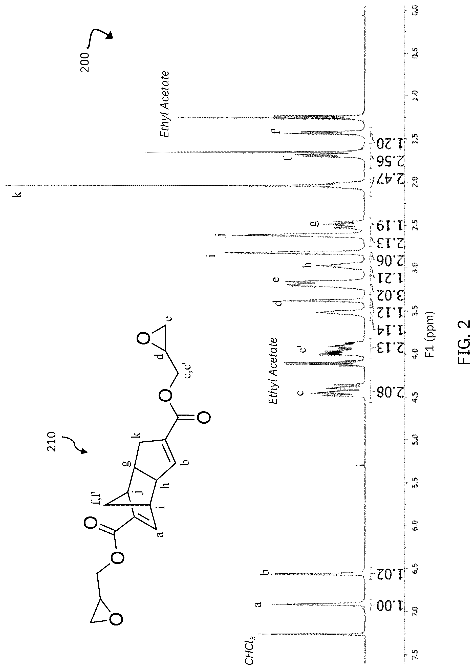 Patent US12319781 Figure 2 – Rehealable and reworkable polymer for electronic packaging
