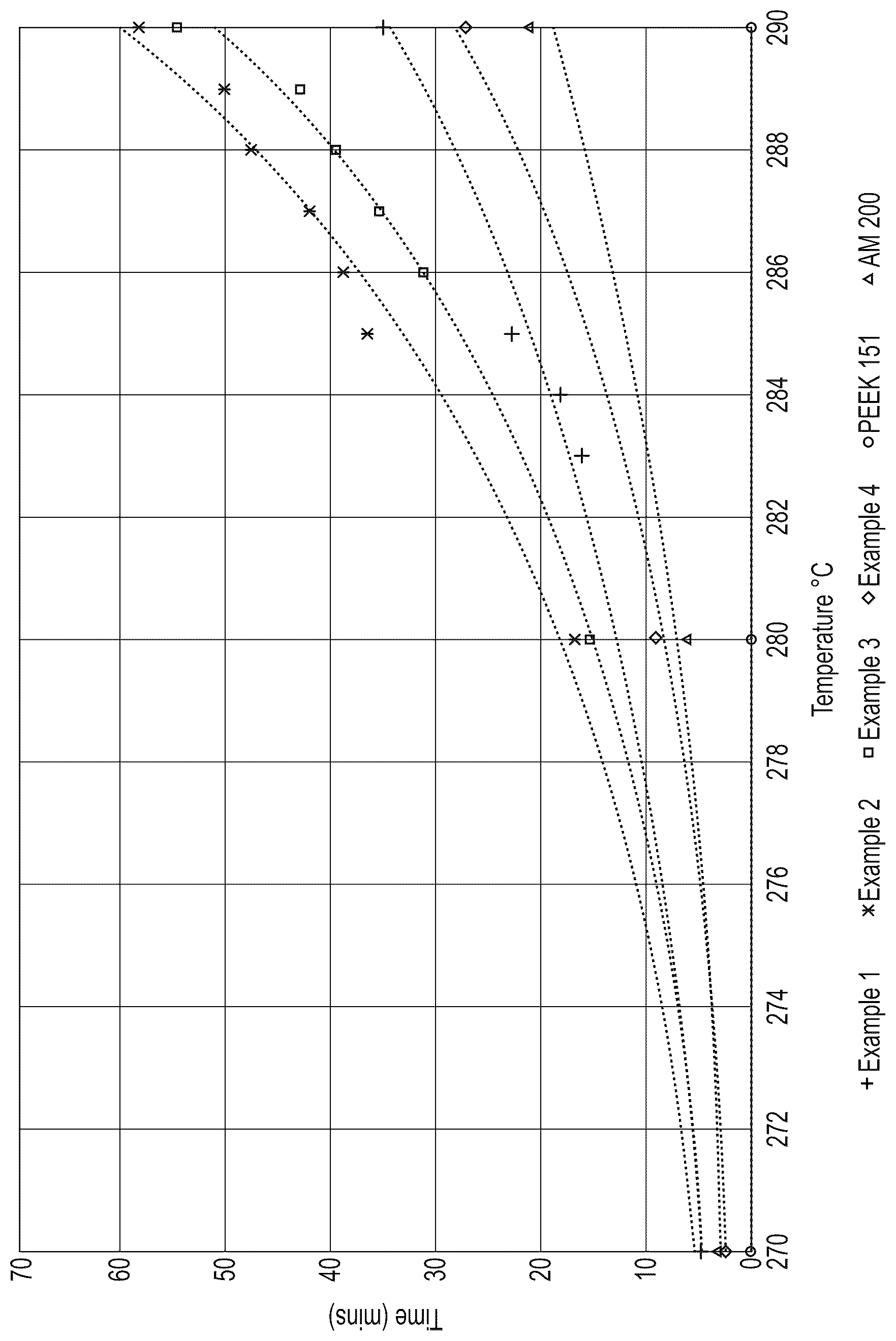 Patent US12319784 Figure 1 – Polymeric material and use thereof