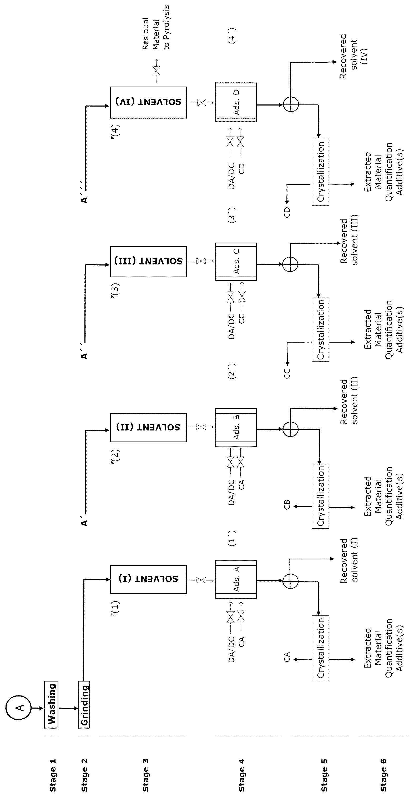 Patent US12319789 Figure 1 – Process of extraction, quantification and recovery of additives in polypropylene with natural biodegradable solvents and use of the polypropylene resulting from the multiple extractions