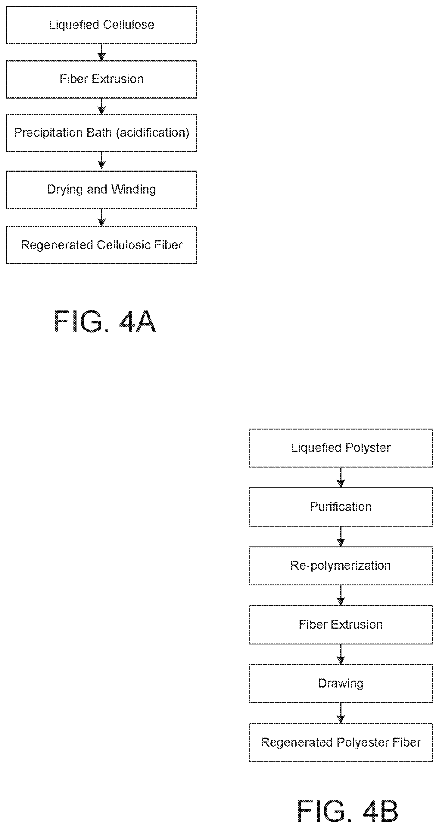 Patent US12319790 Figure 4 – Methods and systems for processing mixed textile feedstock, isolating constituent molecules, and regenerating cellulosic and polyester fibers
