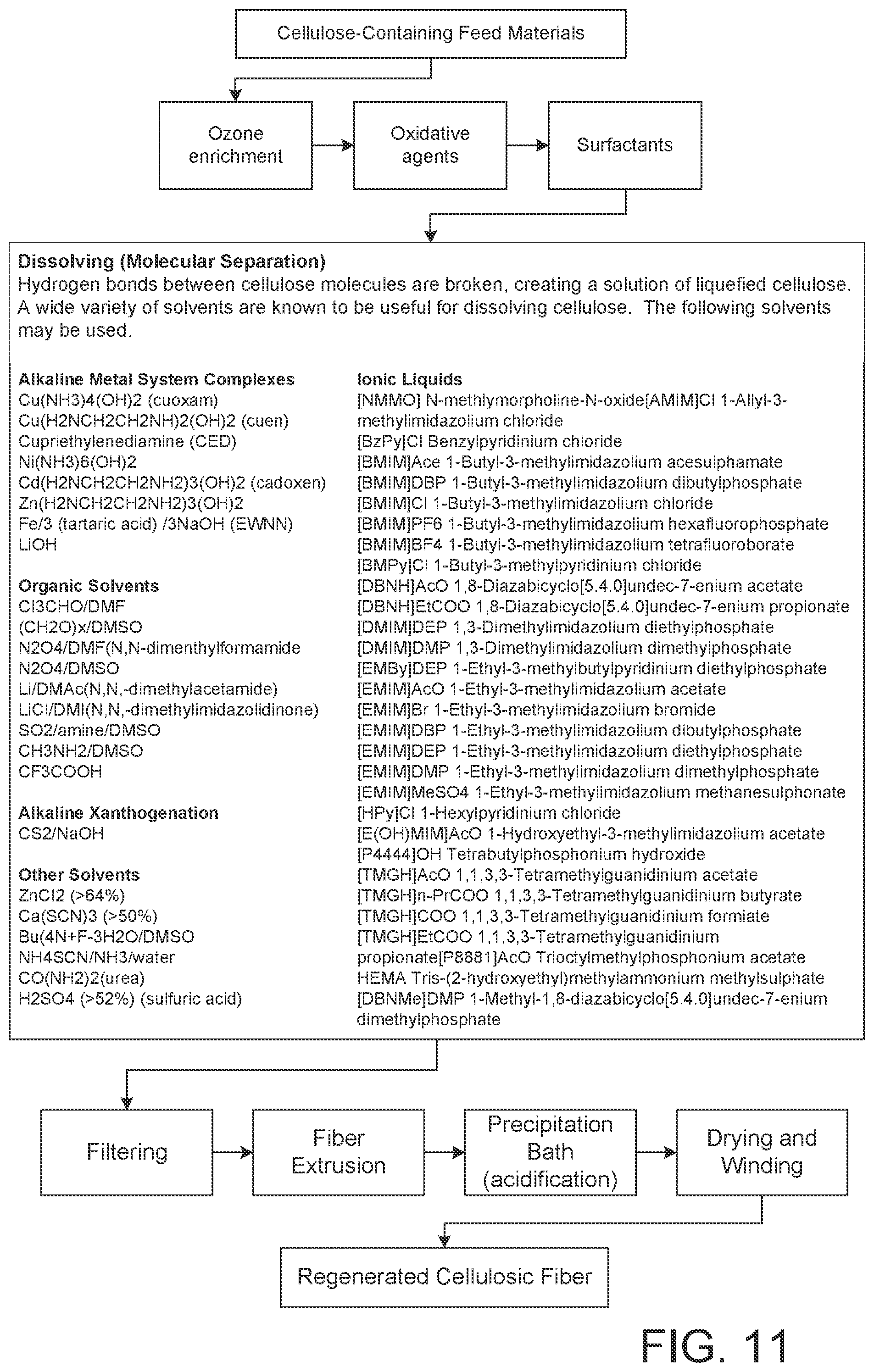 Patent US12319790 Figure 11 – Methods and systems for processing mixed textile feedstock, isolating constituent molecules, and regenerating cellulosic and polyester fibers