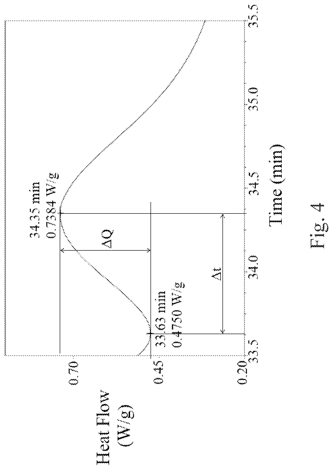 Patent US12319791 Figure 2 – Polybutylene terephthalate composition and the manufactering method thereof