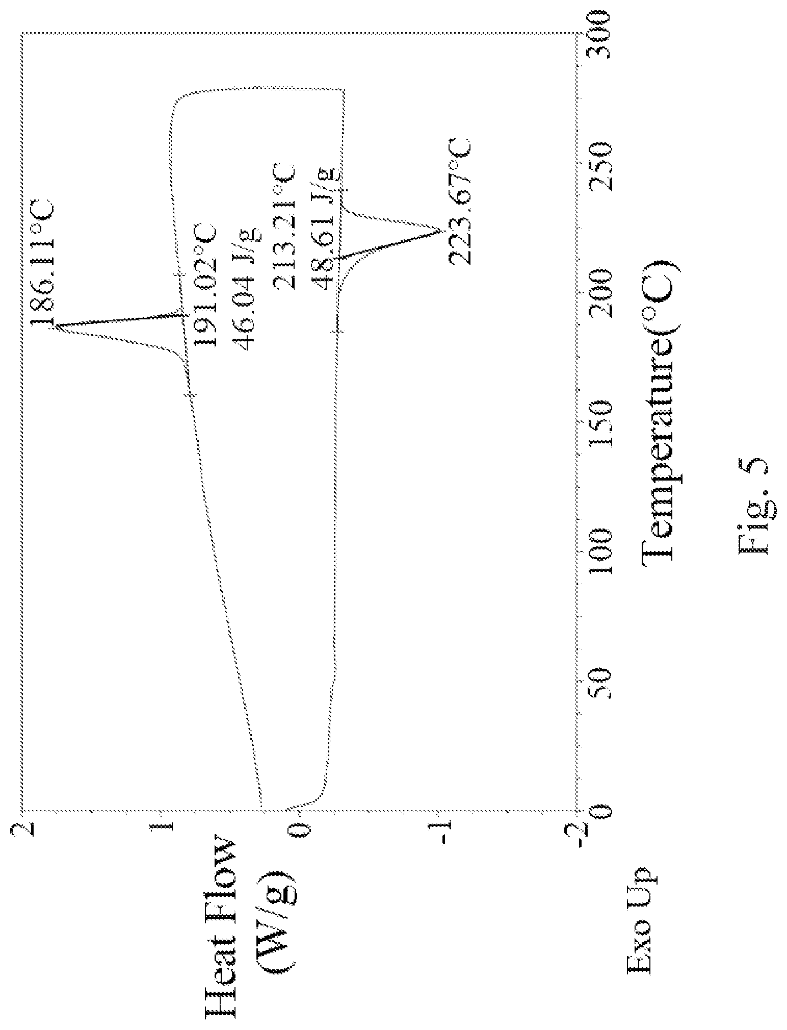 Patent US12319791 Figure 3 – Polybutylene terephthalate composition and the manufactering method thereof