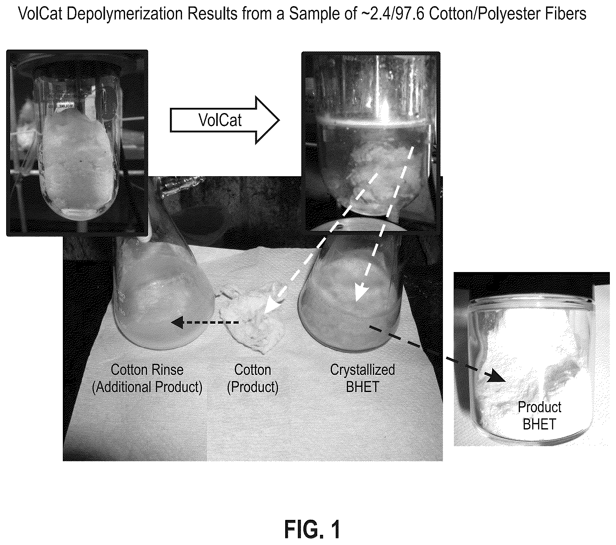 Patent US12319792 Figure 1 – Recycling process for the recovery of cotton from polyester-cotton fabrics and/or fibers