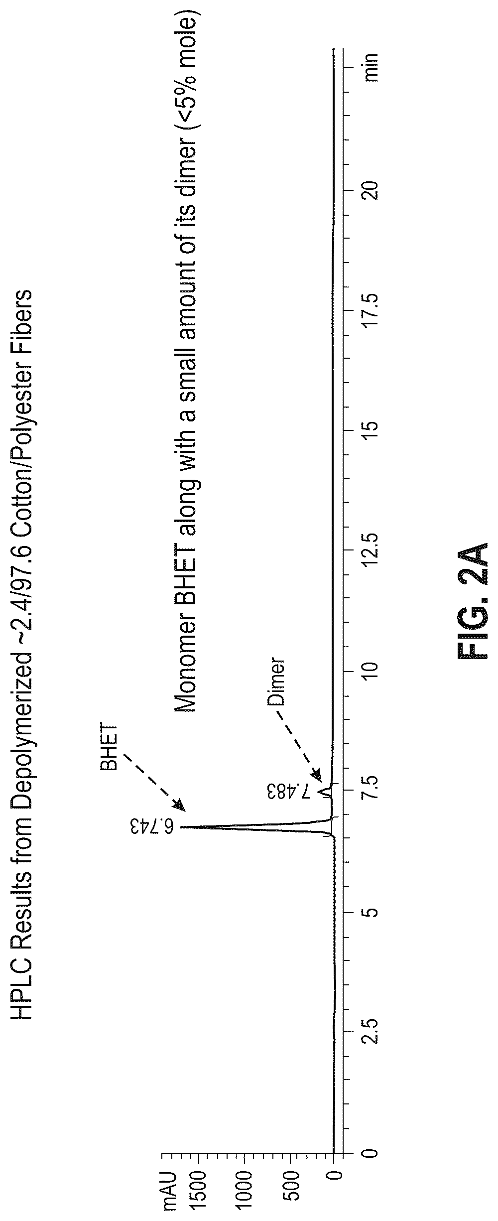 Patent US12319792 Figure 2 – Recycling process for the recovery of cotton from polyester-cotton fabrics and/or fibers