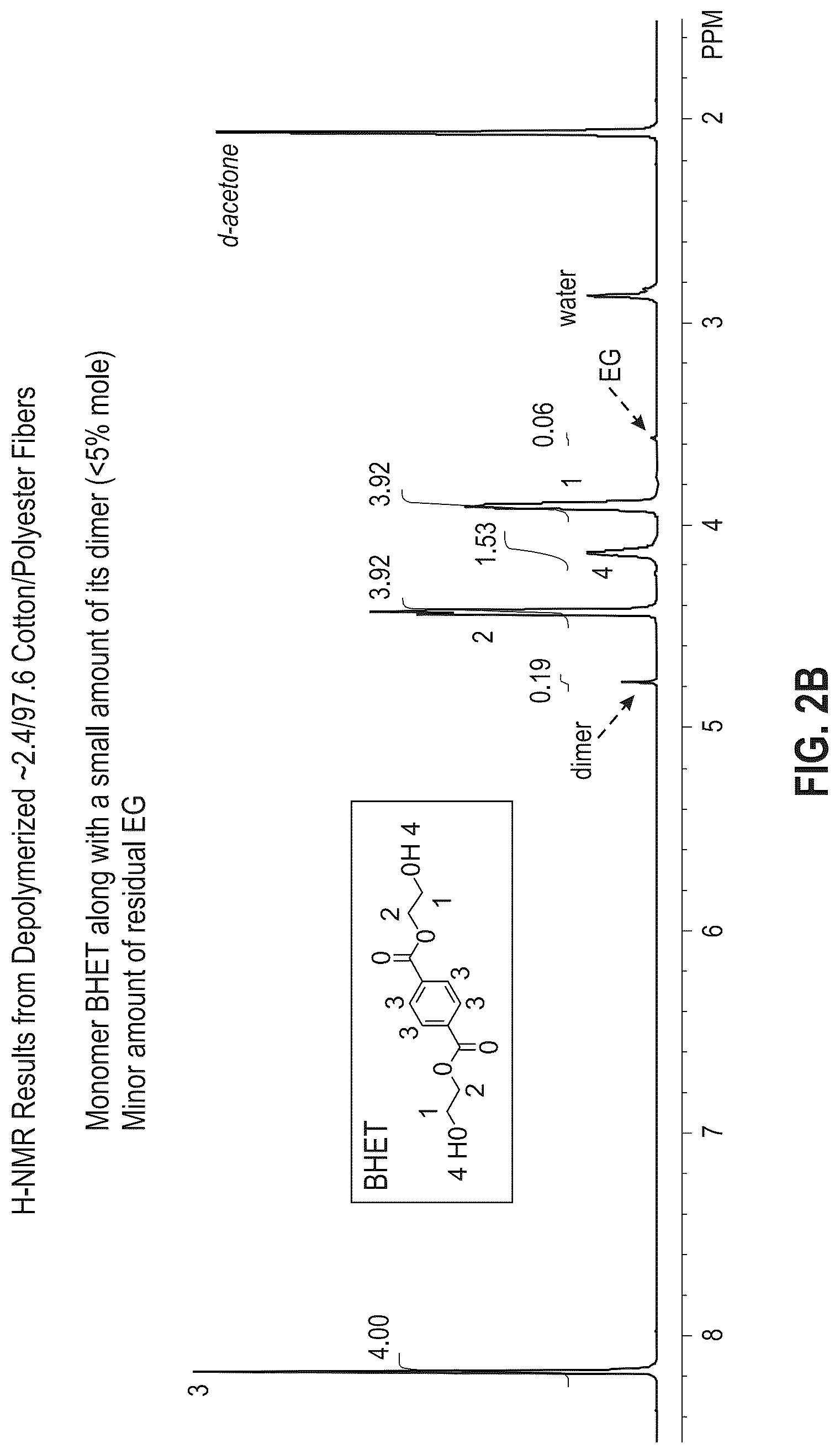 Patent US12319792 Figure 3 – Recycling process for the recovery of cotton from polyester-cotton fabrics and/or fibers