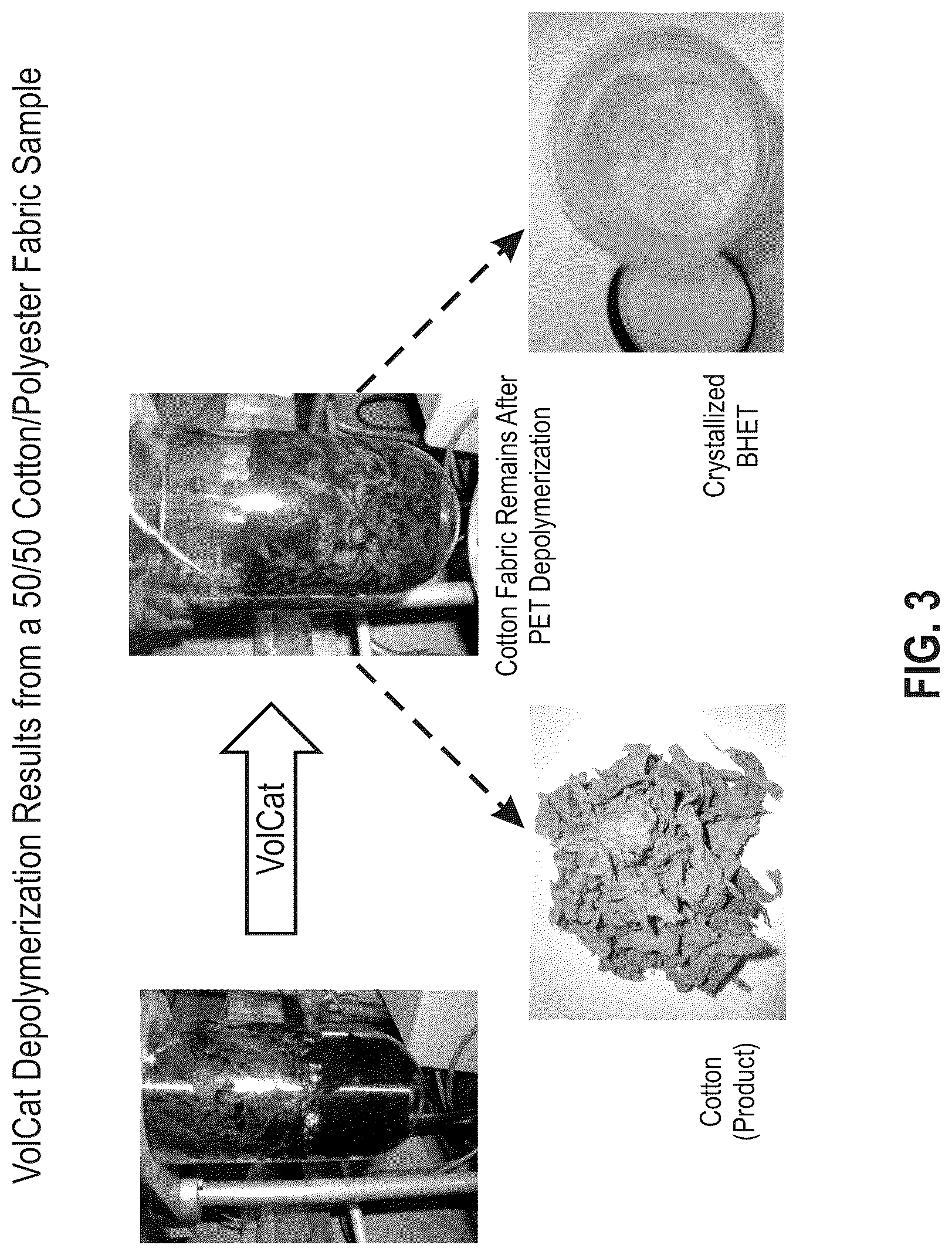Patent US12319792 Figure 4 – Recycling process for the recovery of cotton from polyester-cotton fabrics and/or fibers