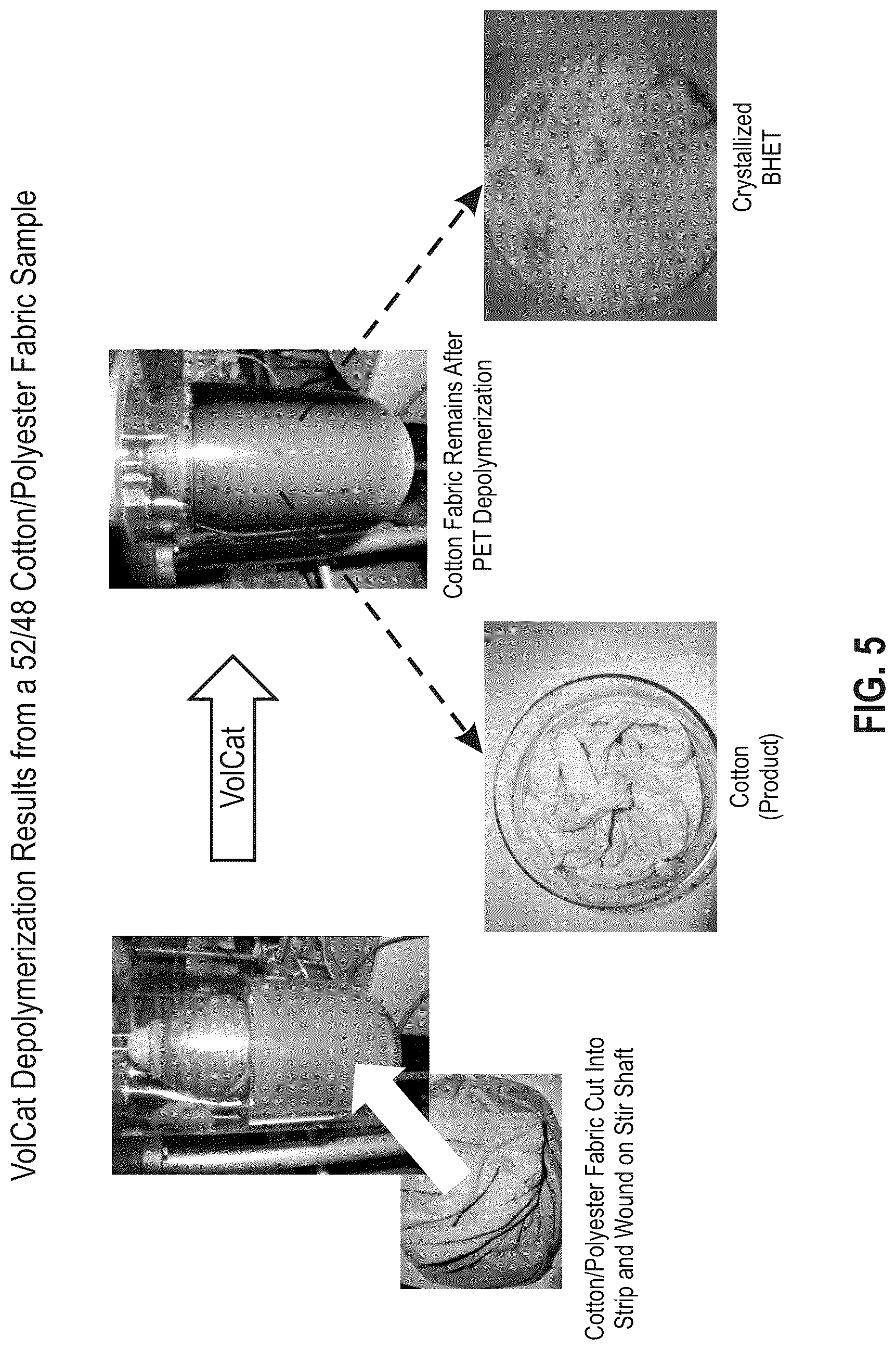 Patent US12319792 Figure 6 – Recycling process for the recovery of cotton from polyester-cotton fabrics and/or fibers