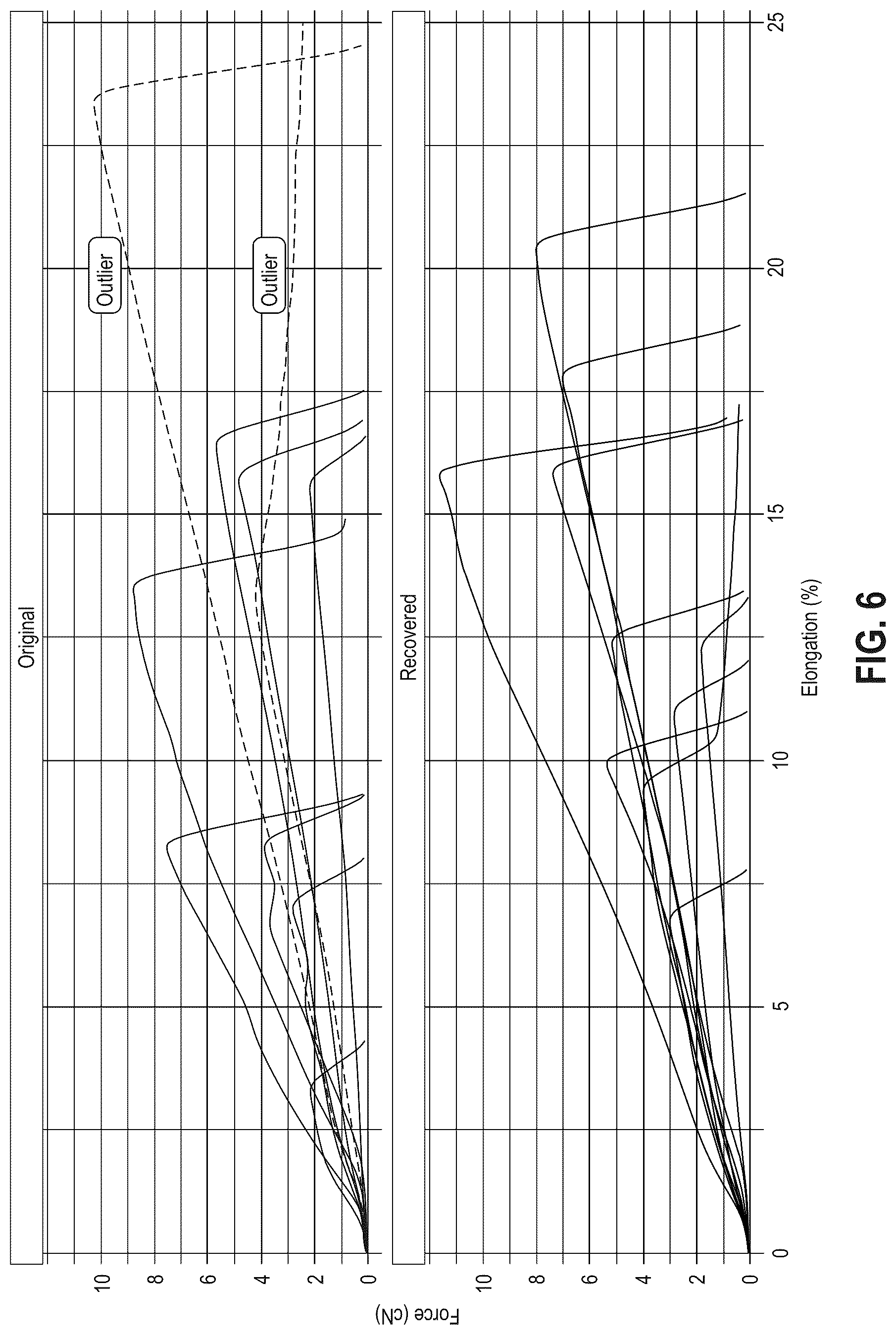 Patent US12319792 Figure 7 – Recycling process for the recovery of cotton from polyester-cotton fabrics and/or fibers